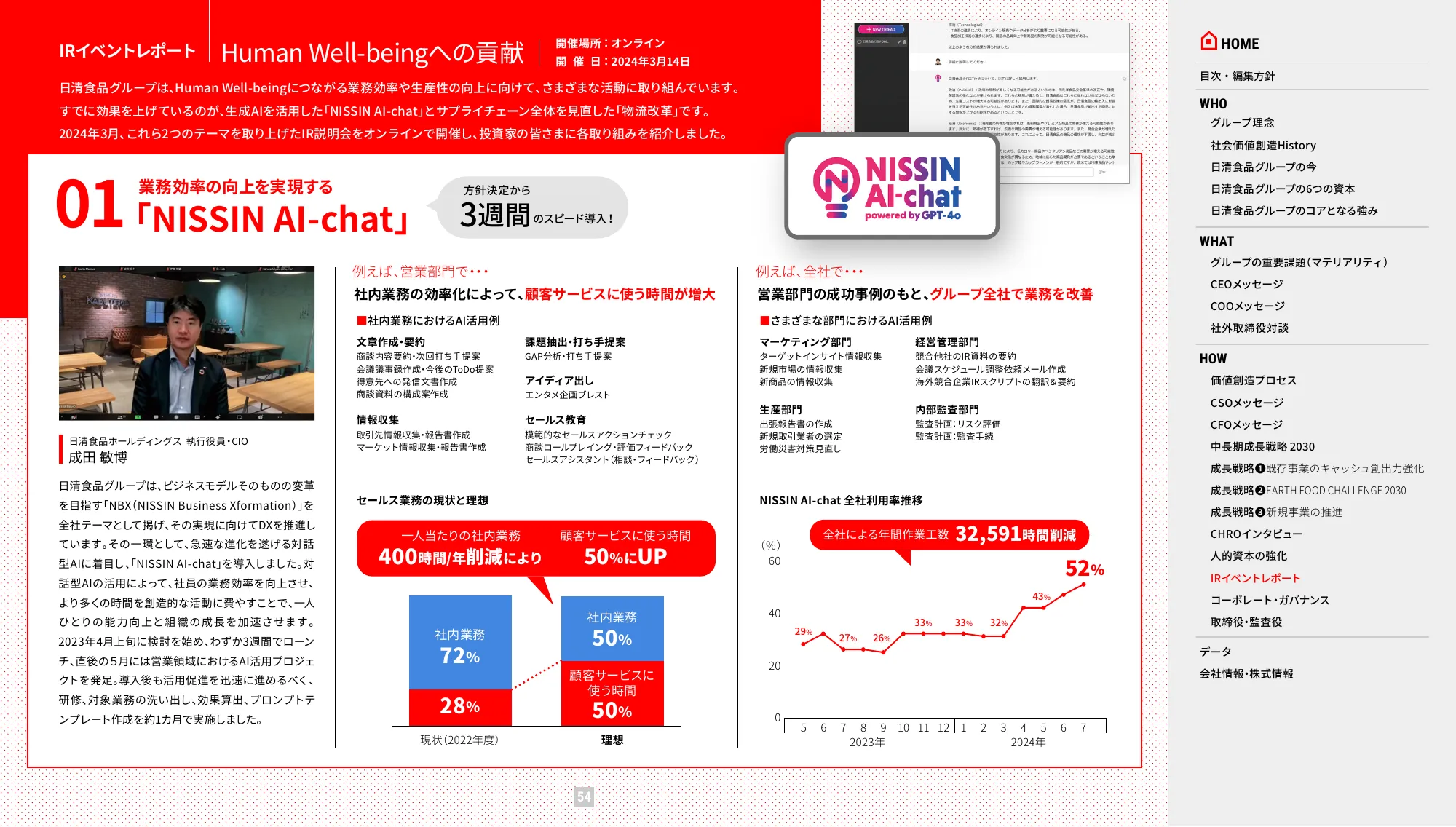 VALUE REPORT 2024 日清食品ホールディングス 統合報告書