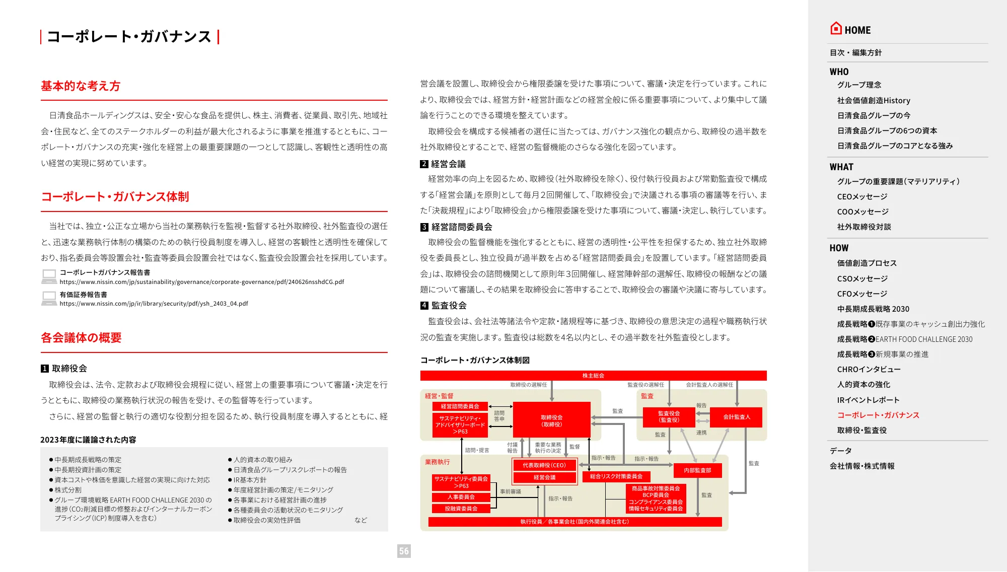 VALUE REPORT 2024 日清食品ホールディングス 統合報告書