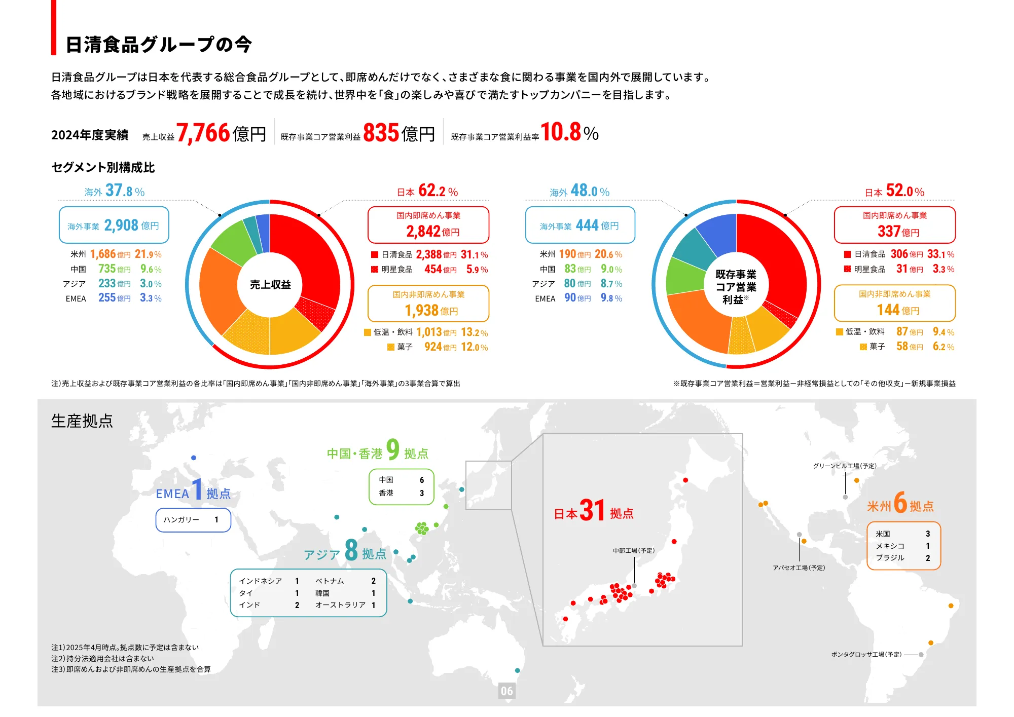 가치 보고서 2025 (통합 보고서) | Nissin Foods Holdings Co., Ltd.
