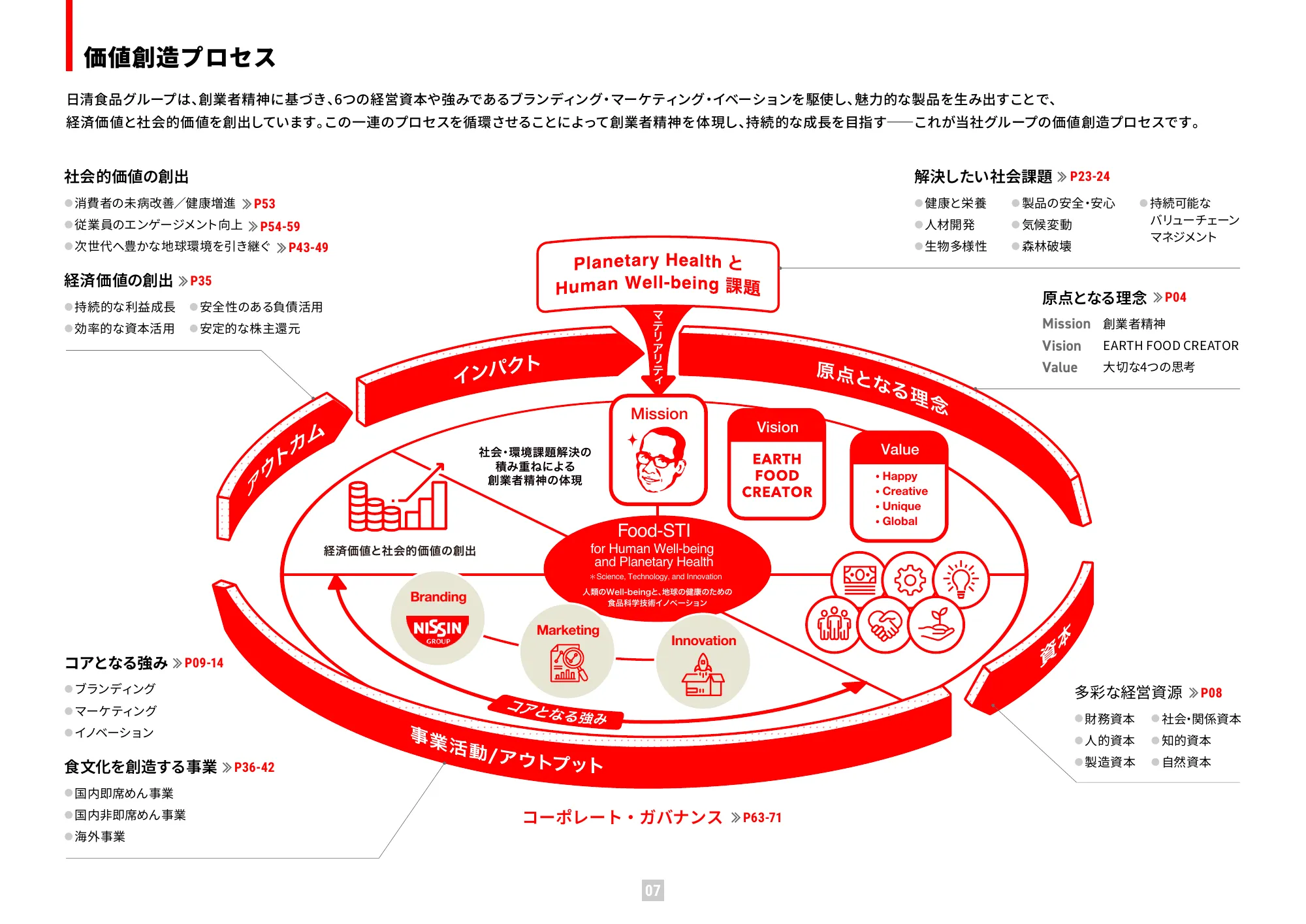 2025年价值报告（综合报告）｜日清食品控股股份有限公司