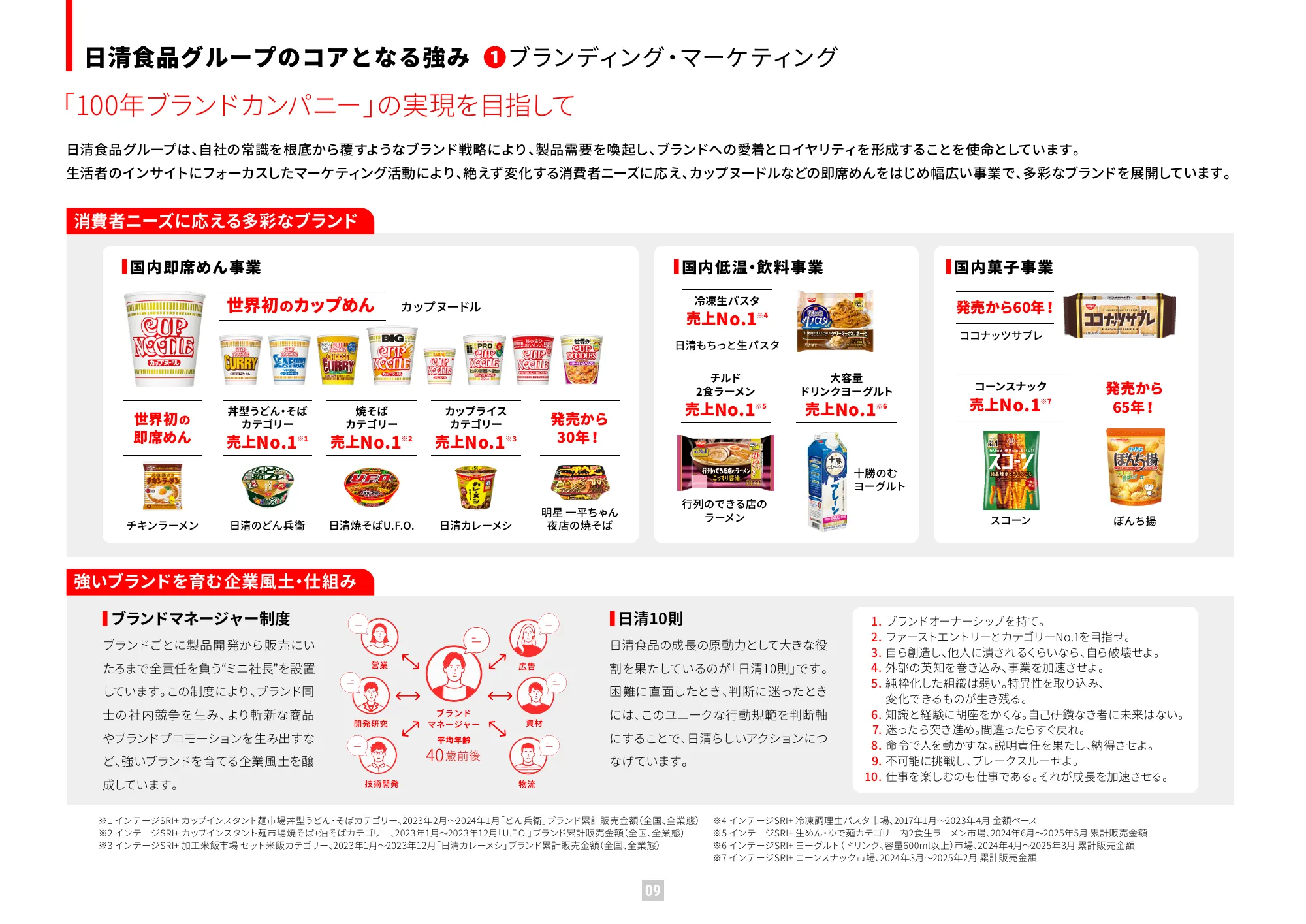 가치 보고서 2025 (통합 보고서) | Nissin Foods Holdings Co., Ltd.
