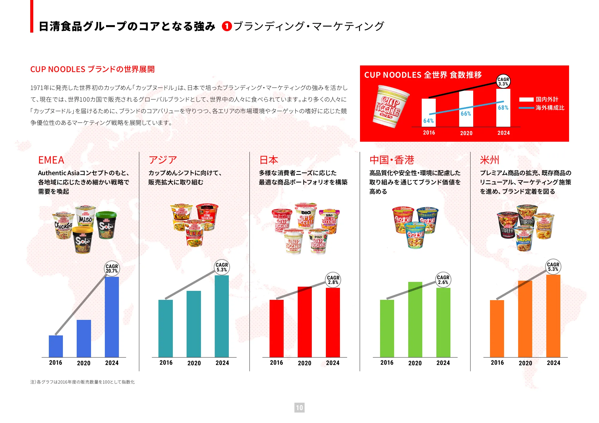 2025年价值报告（综合报告）｜日清食品控股股份有限公司