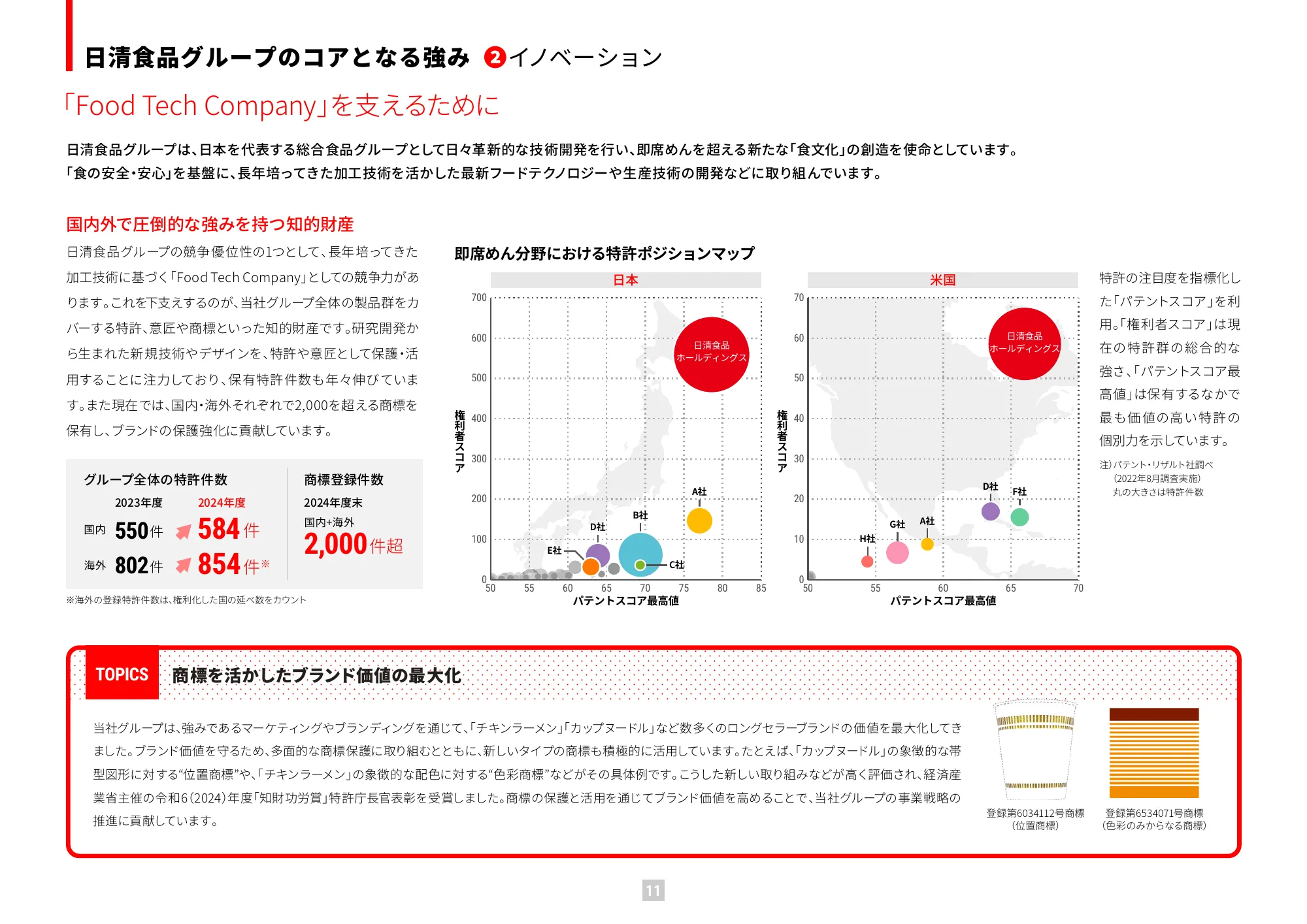가치 보고서 2025 (통합 보고서) | Nissin Foods Holdings Co., Ltd.