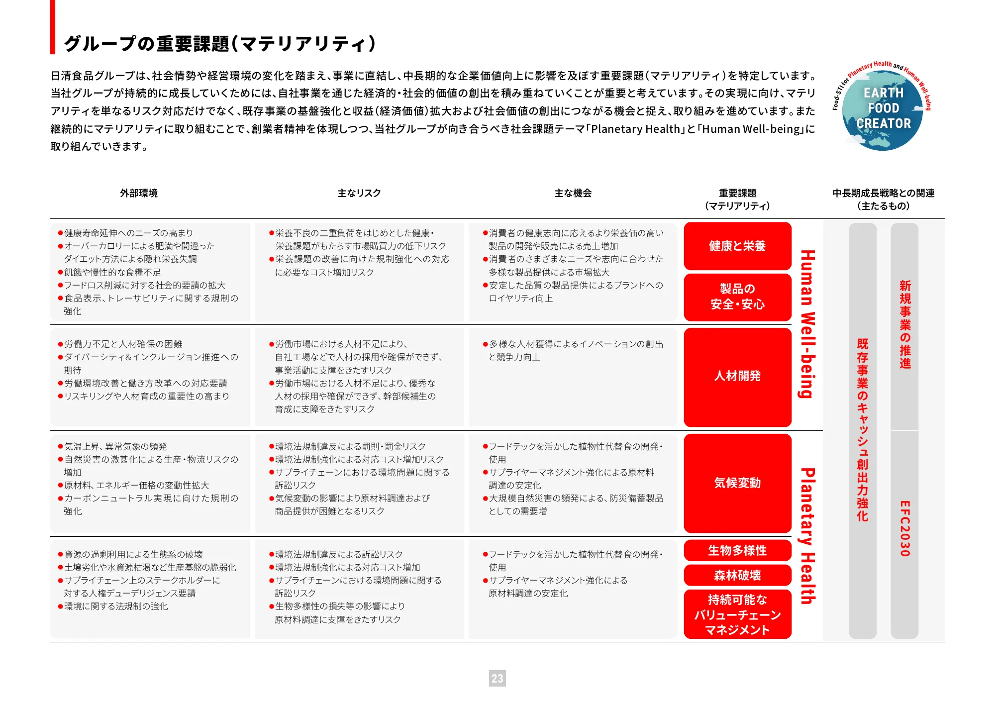 Value Report 2025 (Integrated Report) | Nissin Foods Holdings Co., Ltd.