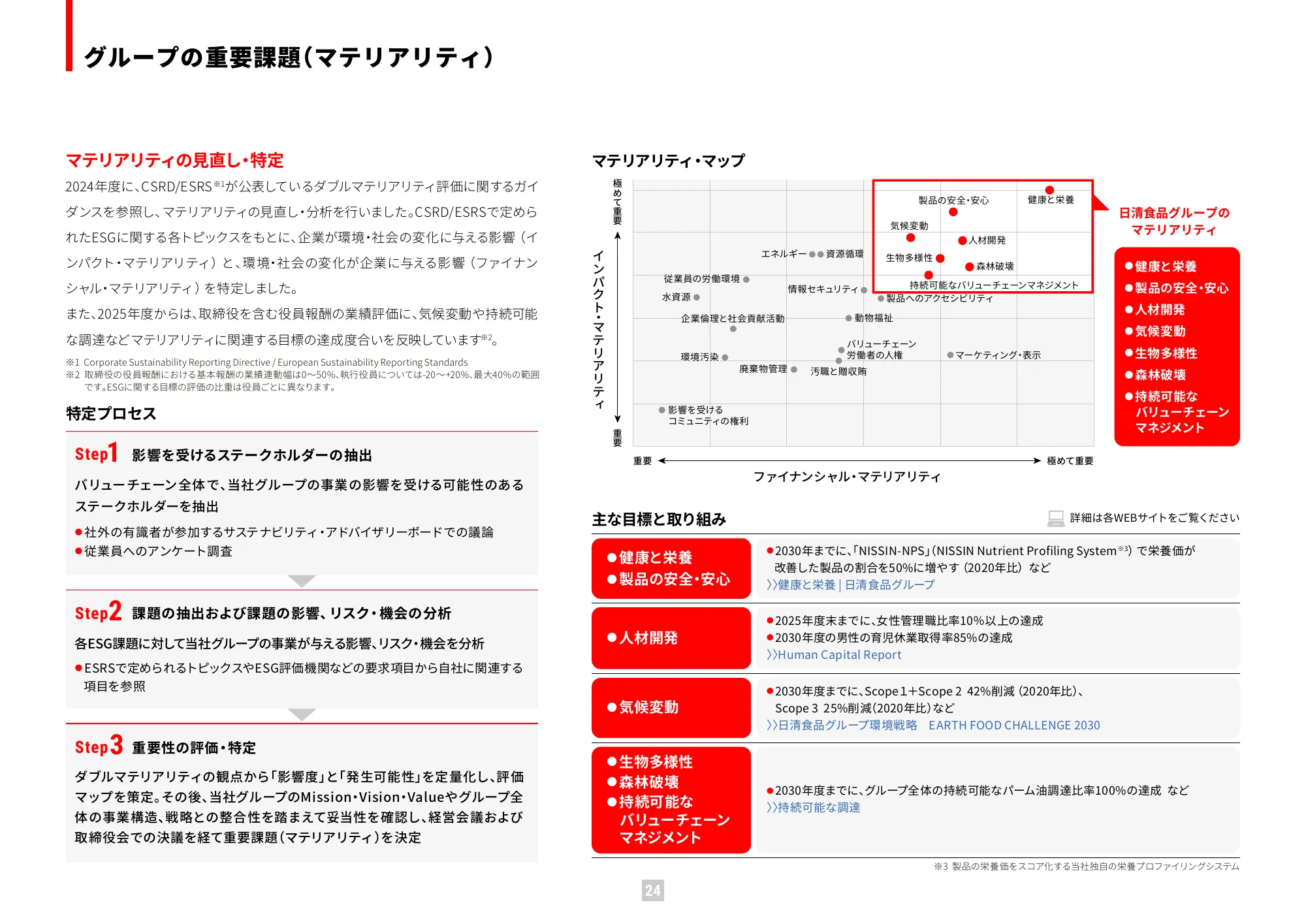 Value Report 2025 (Integrated Report) | Nissin Foods Holdings Co., Ltd.