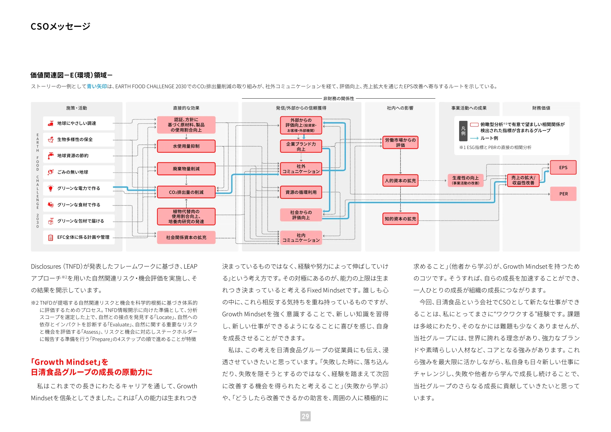 가치 보고서 2025 (통합 보고서) | Nissin Foods Holdings Co., Ltd.