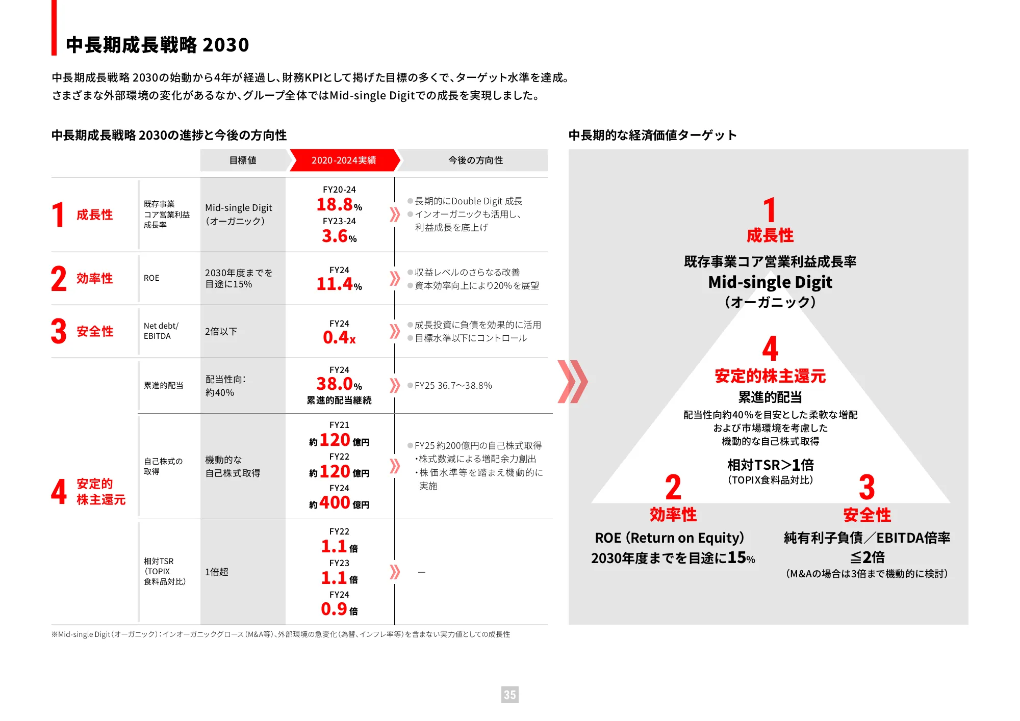 2025年价值报告（综合报告）｜日清食品控股股份有限公司