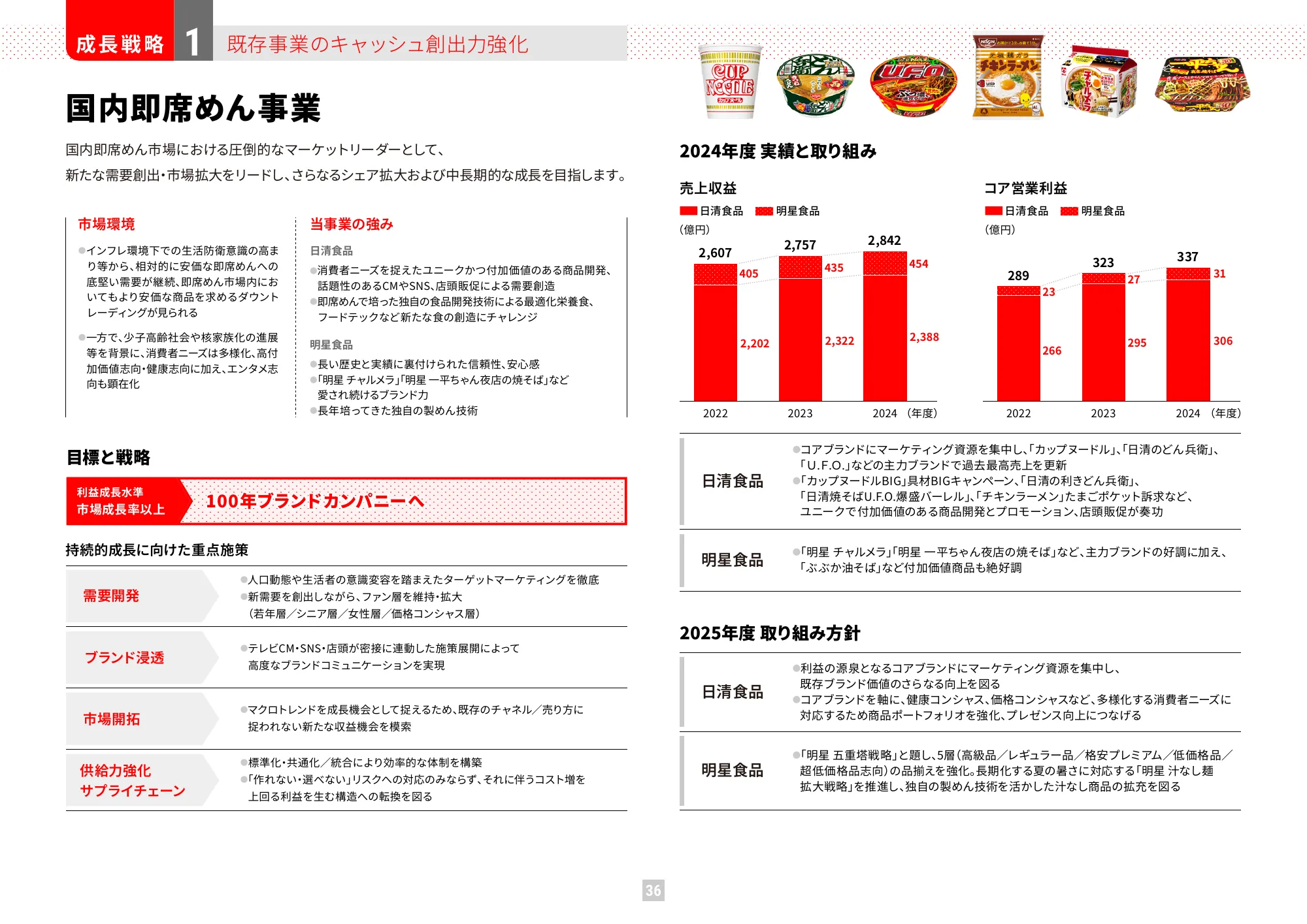 가치 보고서 2025 (통합 보고서) | Nissin Foods Holdings Co., Ltd.