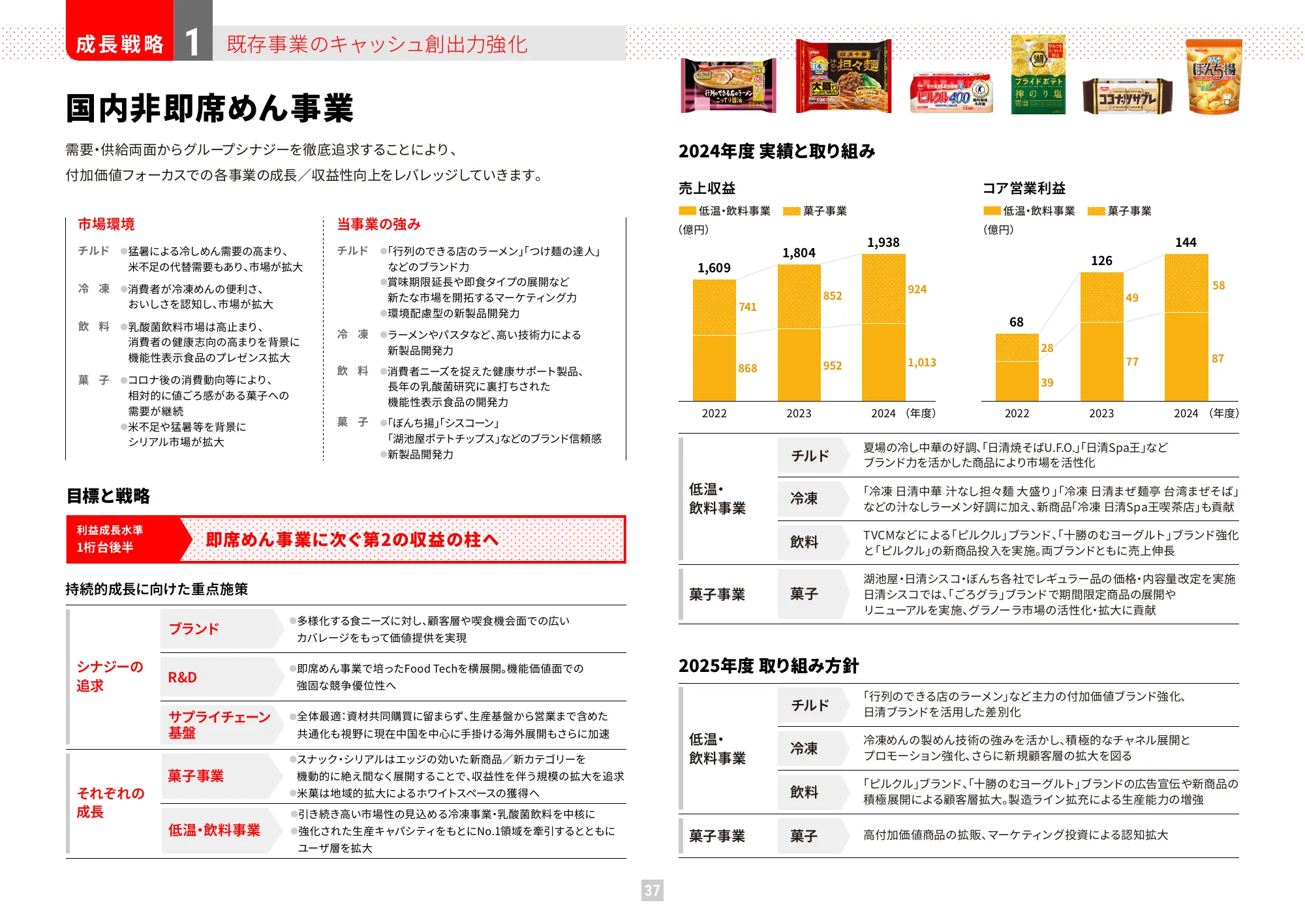 가치 보고서 2025 (통합 보고서) | Nissin Foods Holdings Co., Ltd.