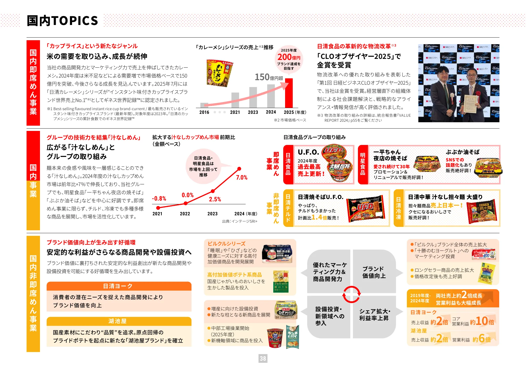 2025年价值报告（综合报告）｜日清食品控股股份有限公司