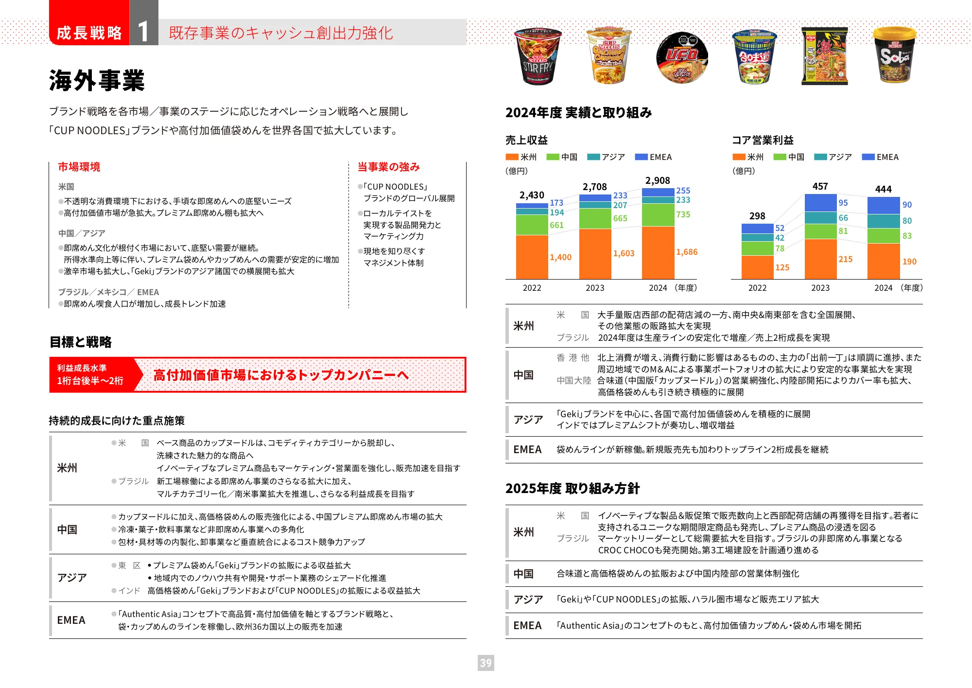 가치 보고서 2025 (통합 보고서) | Nissin Foods Holdings Co., Ltd.