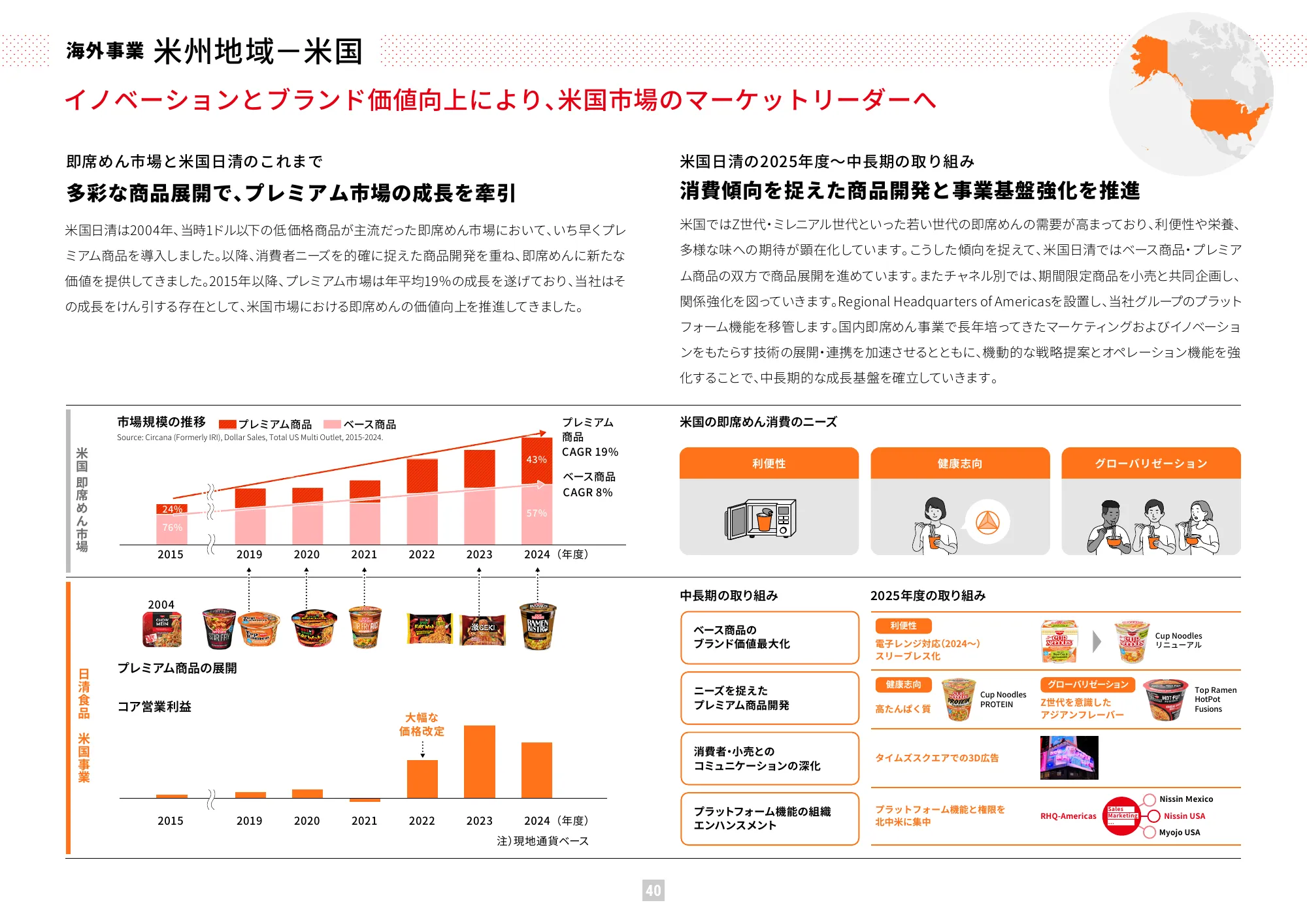 가치 보고서 2025 (통합 보고서) | Nissin Foods Holdings Co., Ltd.