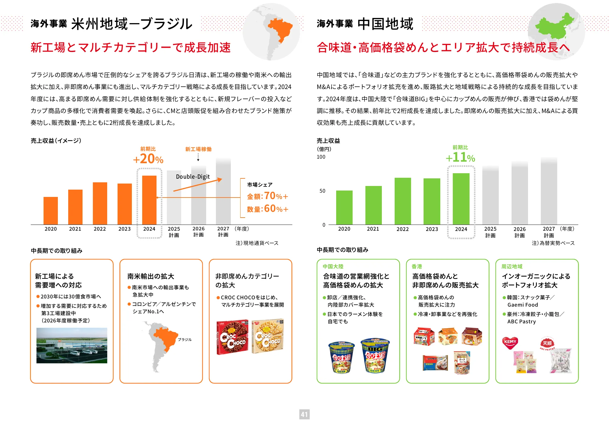 가치 보고서 2025 (통합 보고서) | Nissin Foods Holdings Co., Ltd.