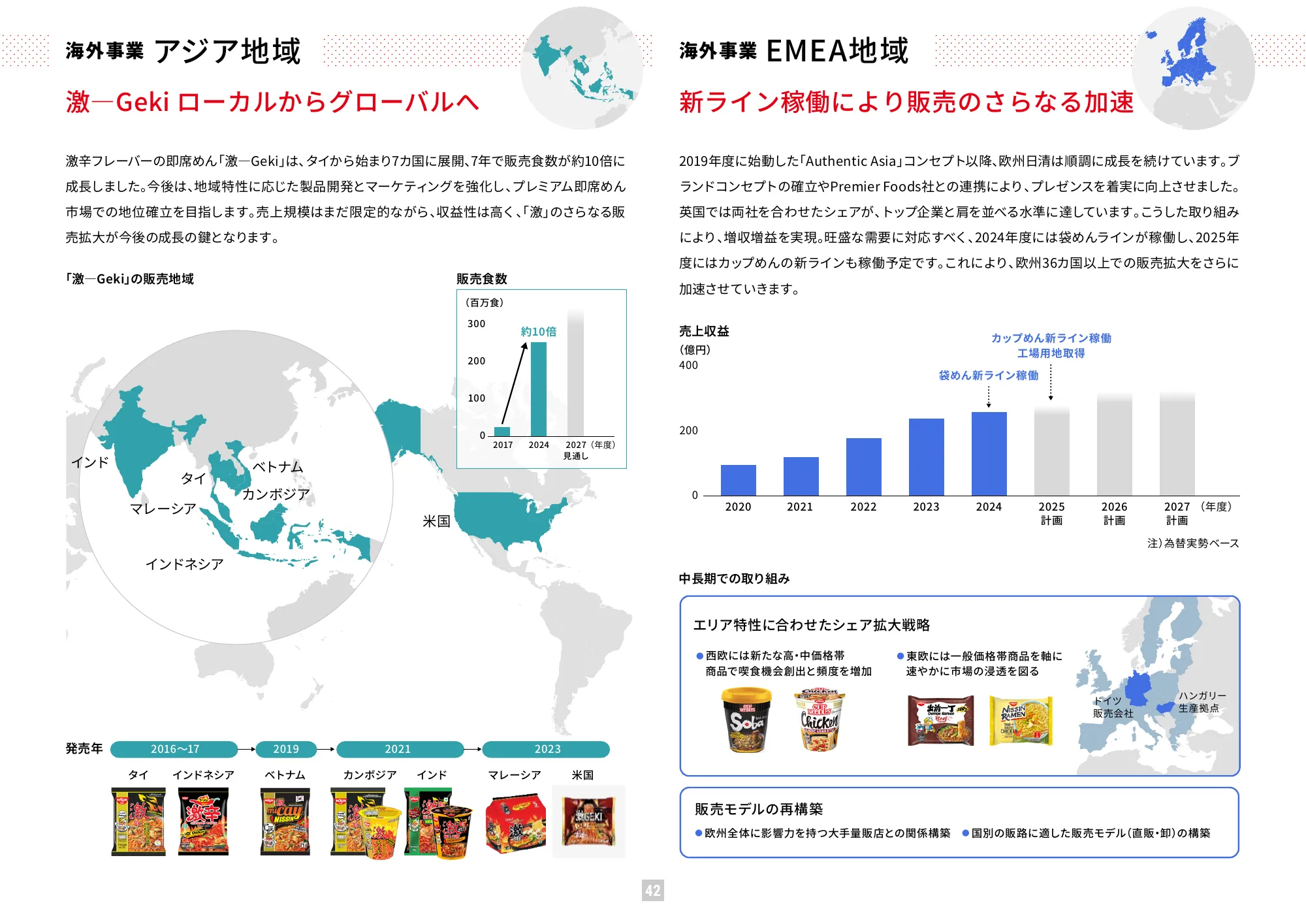 가치 보고서 2025 (통합 보고서) | Nissin Foods Holdings Co., Ltd.