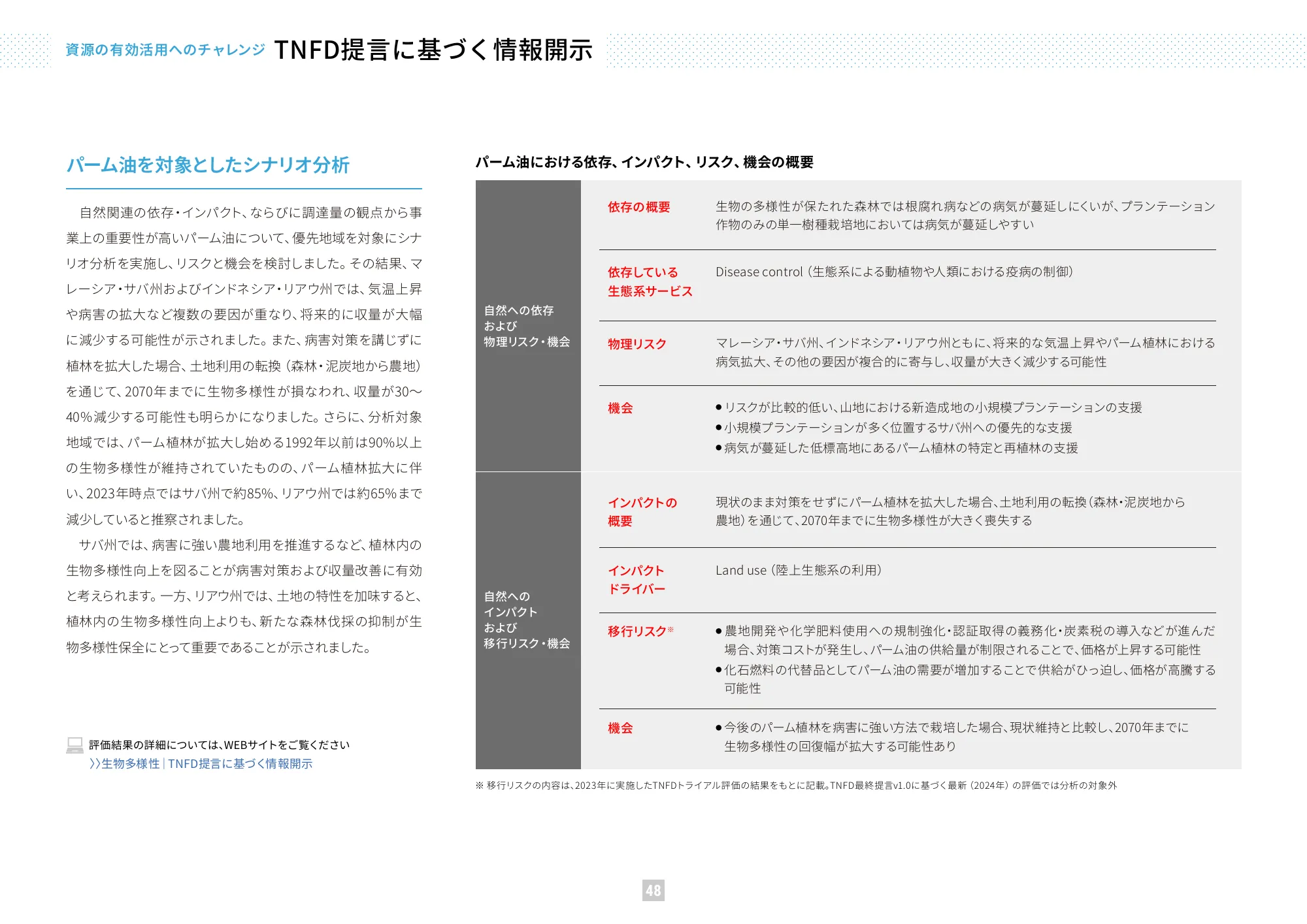 가치 보고서 2025 (통합 보고서) | Nissin Foods Holdings Co., Ltd.