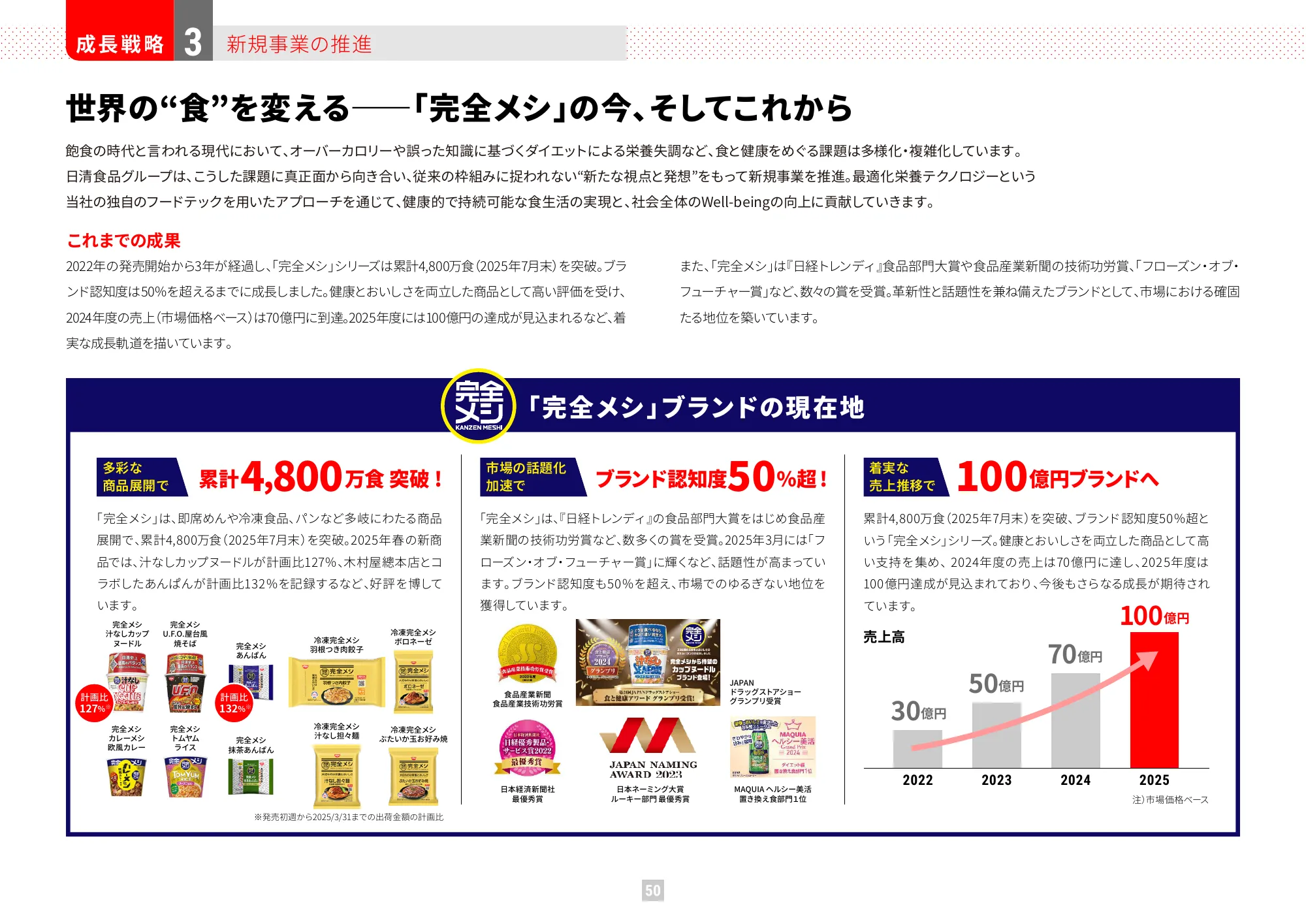 가치 보고서 2025 (통합 보고서) | Nissin Foods Holdings Co., Ltd.