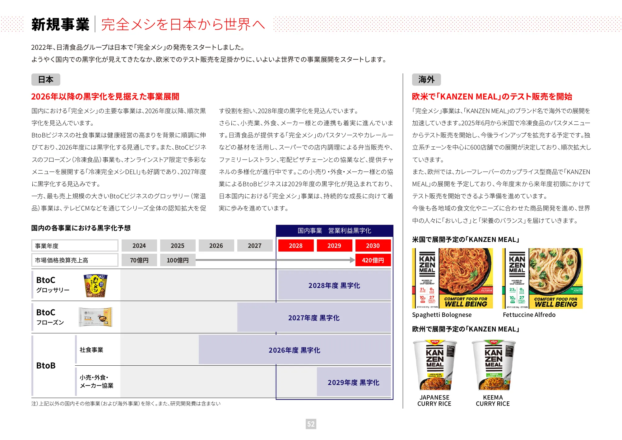 가치 보고서 2025 (통합 보고서) | Nissin Foods Holdings Co., Ltd.