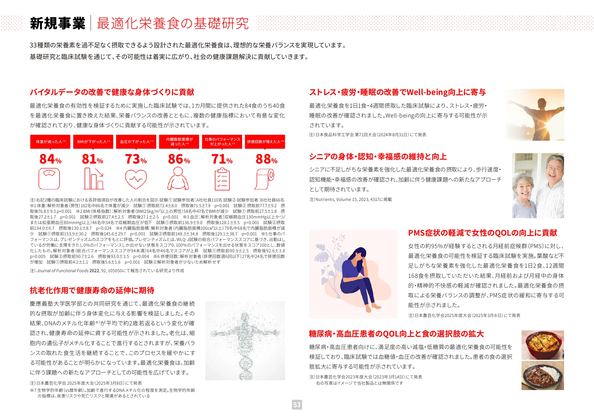 가치 보고서 2025 (통합 보고서) | Nissin Foods Holdings Co., Ltd.
