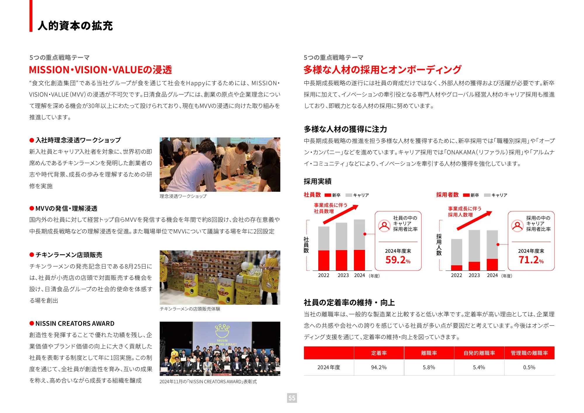 가치 보고서 2025 (통합 보고서) | Nissin Foods Holdings Co., Ltd.