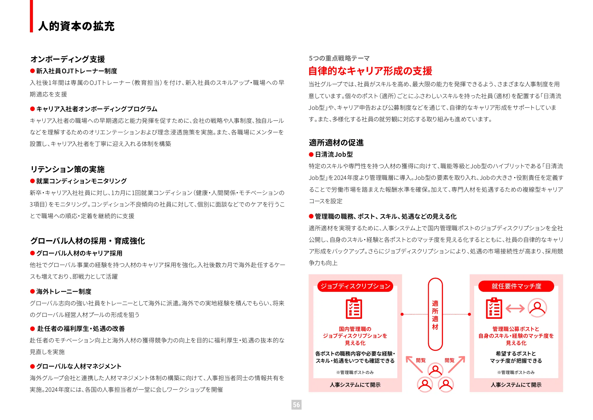 가치 보고서 2025 (통합 보고서) | Nissin Foods Holdings Co., Ltd.