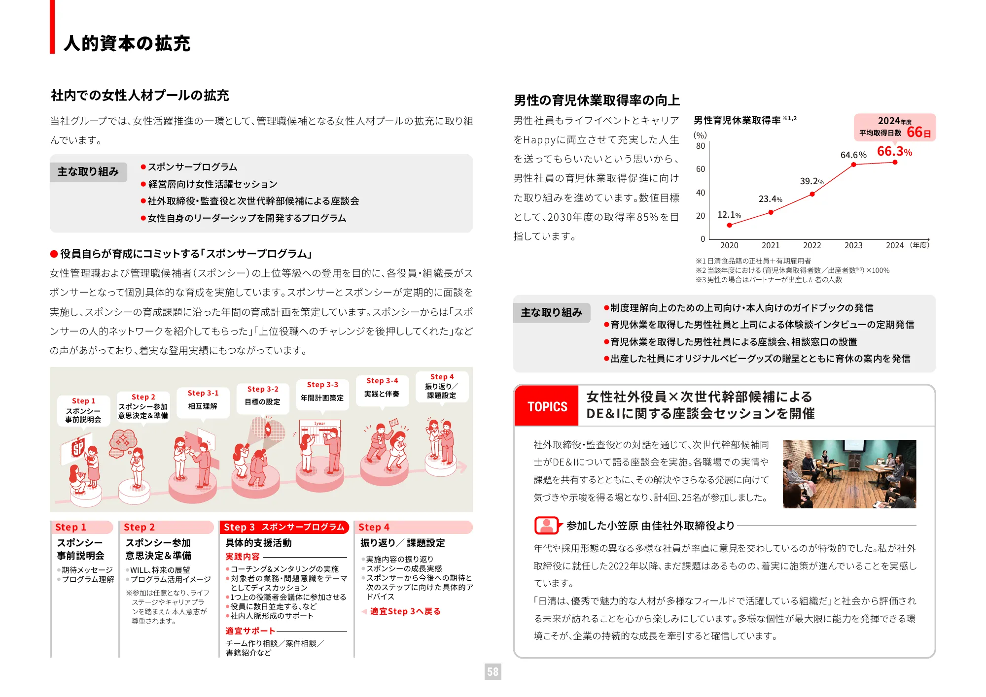 가치 보고서 2025 (통합 보고서) | Nissin Foods Holdings Co., Ltd.