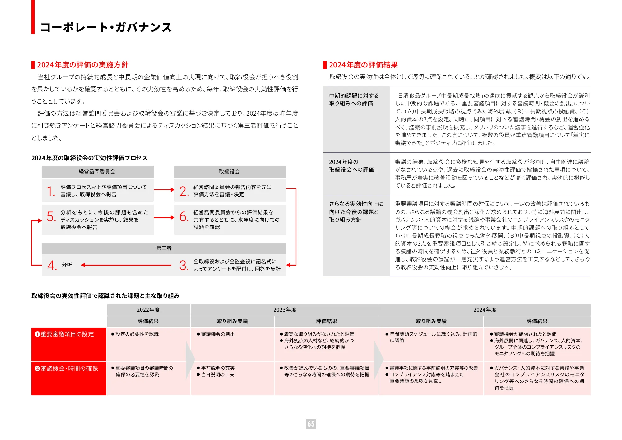 가치 보고서 2025 (통합 보고서) | Nissin Foods Holdings Co., Ltd.