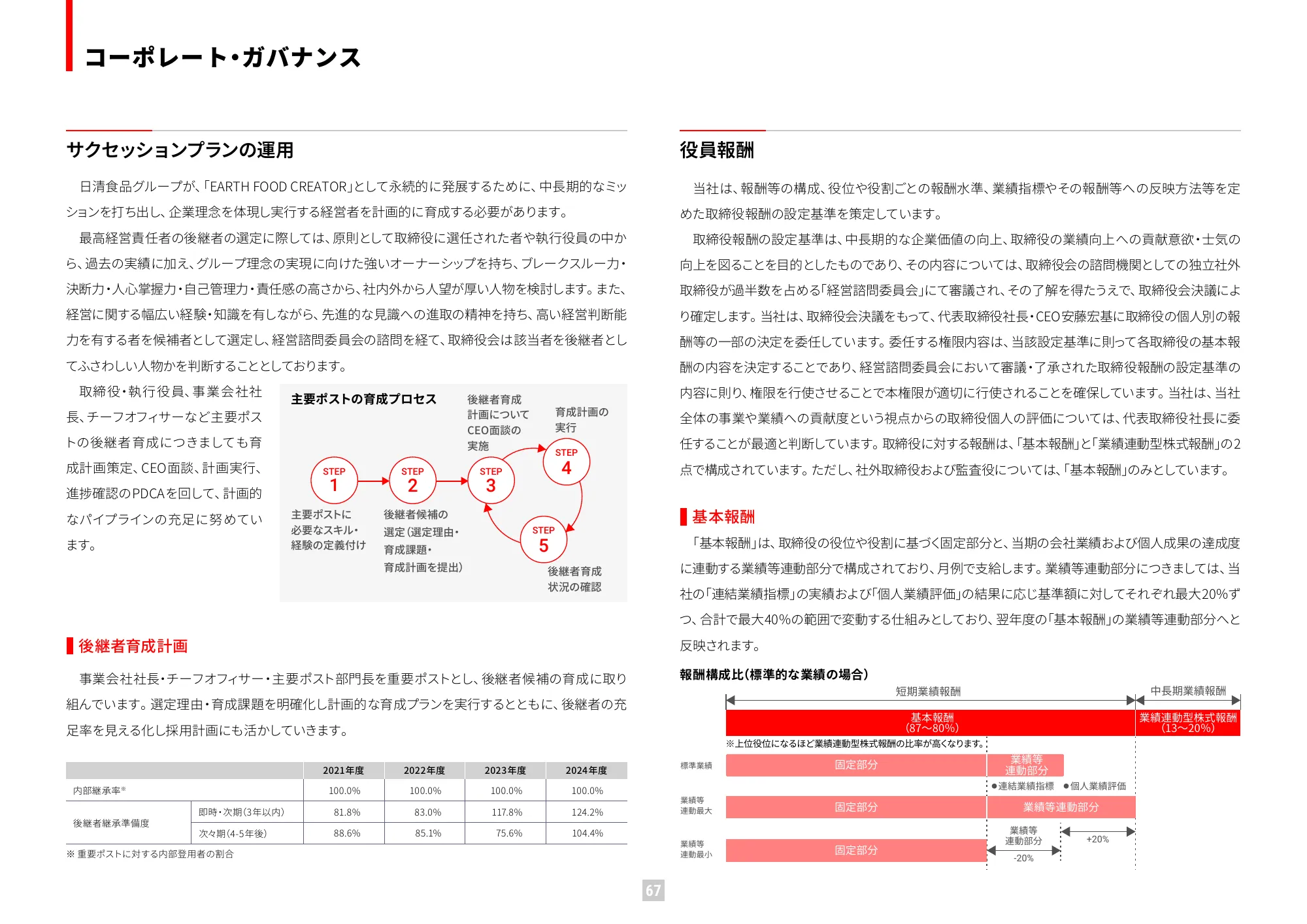 가치 보고서 2025 (통합 보고서) | Nissin Foods Holdings Co., Ltd.