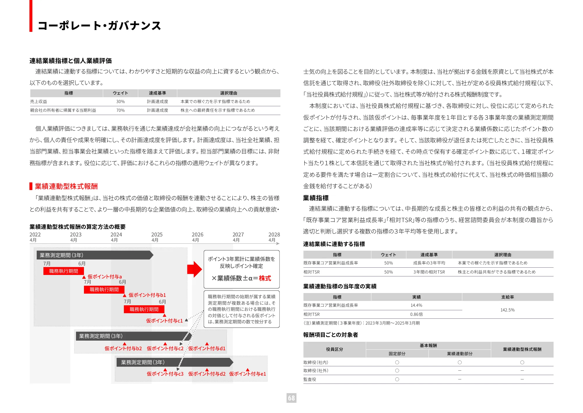 가치 보고서 2025 (통합 보고서) | Nissin Foods Holdings Co., Ltd.