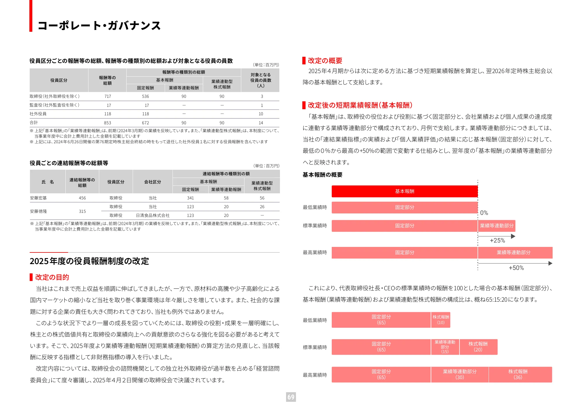 가치 보고서 2025 (통합 보고서) | Nissin Foods Holdings Co., Ltd.