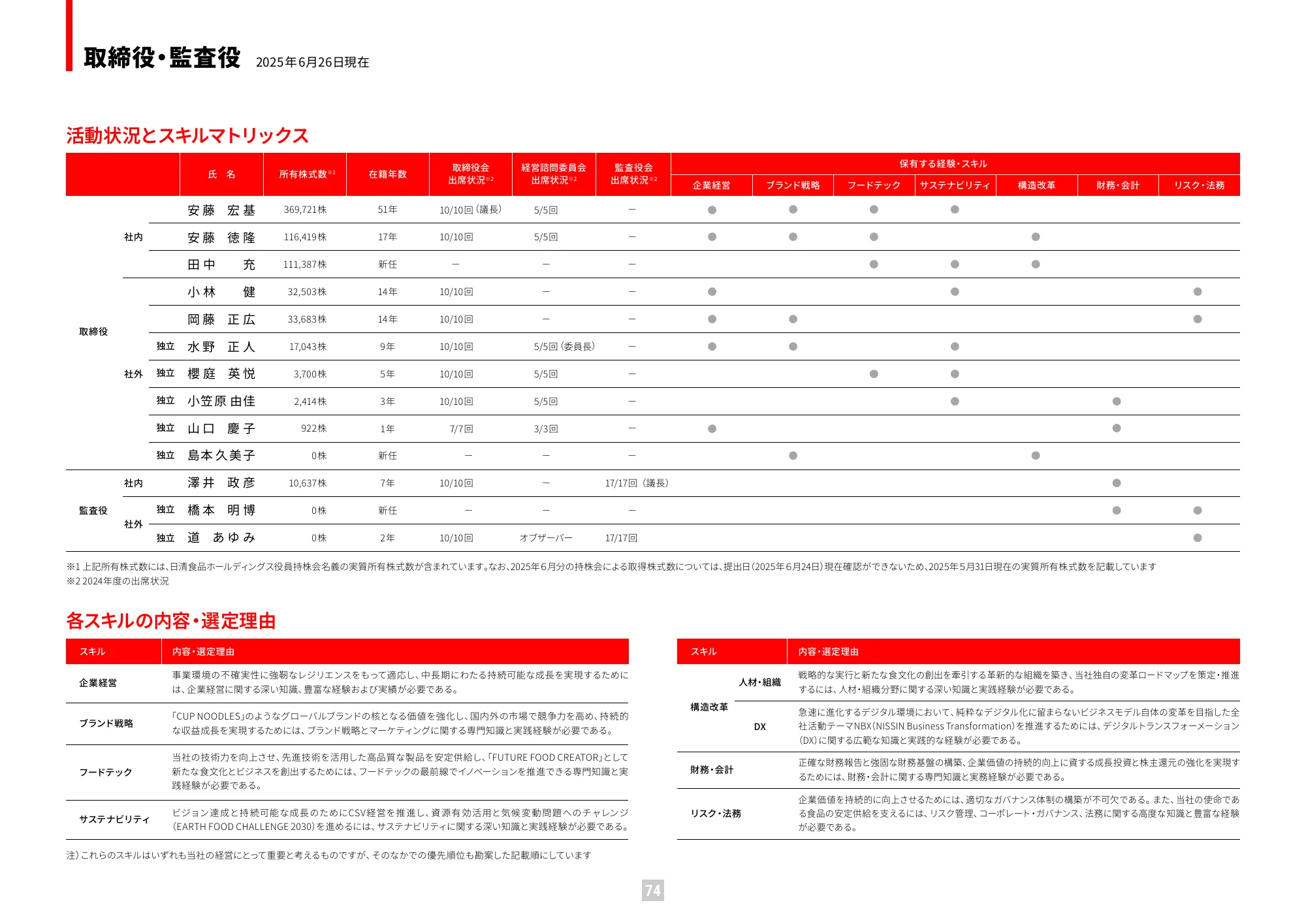 Value Report 2025 (Integrated Report) | Nissin Foods Holdings Co., Ltd.