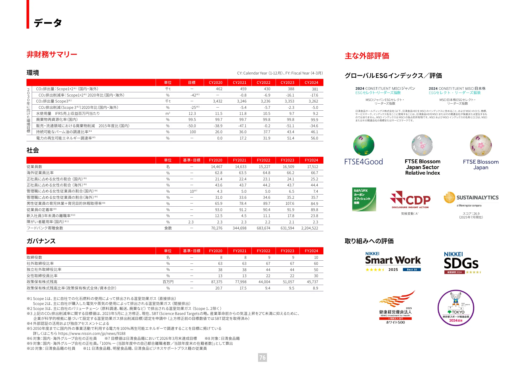 가치 보고서 2025 (통합 보고서) | Nissin Foods Holdings Co., Ltd.