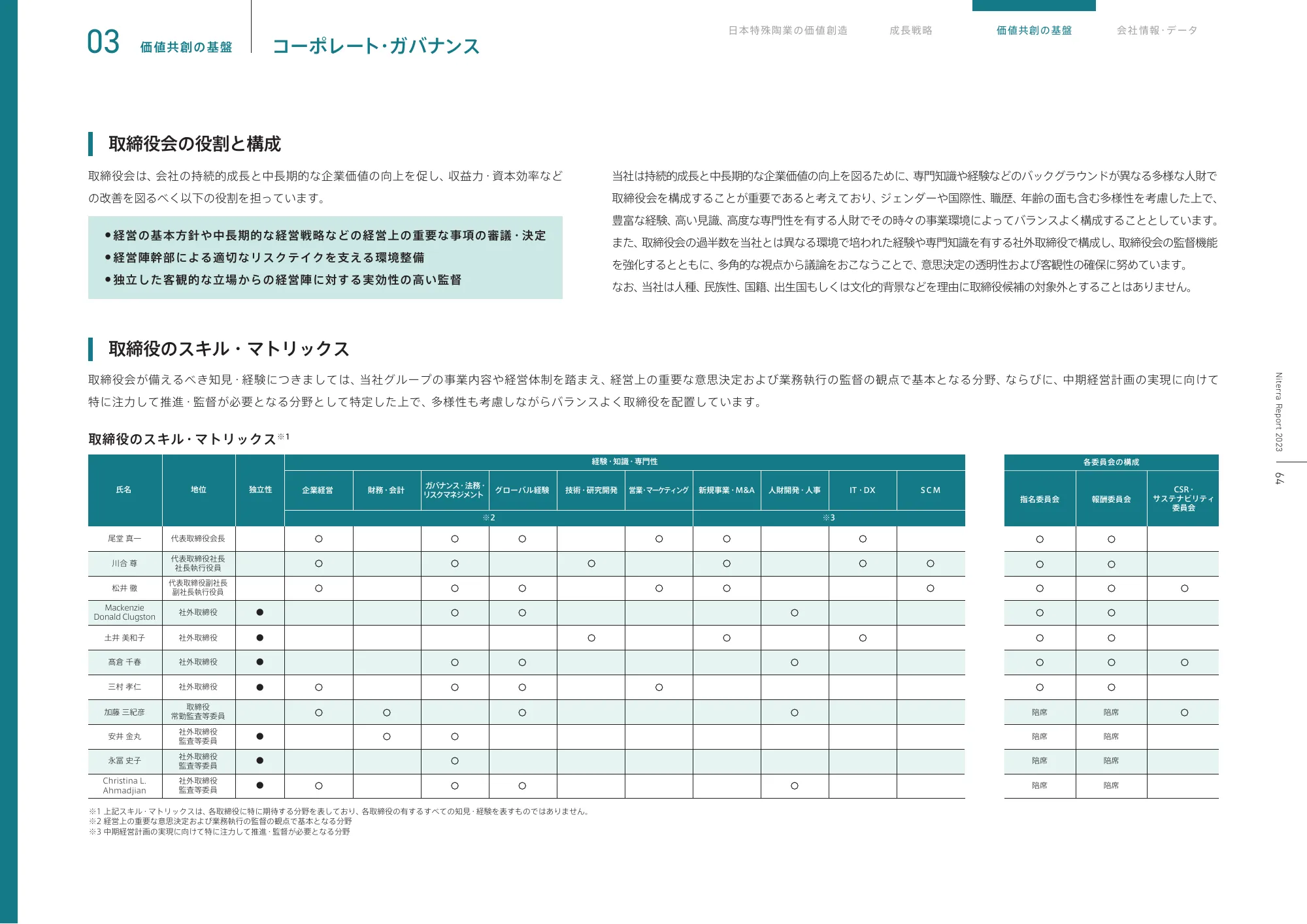 日本特殊陶業 統合報告書 2023