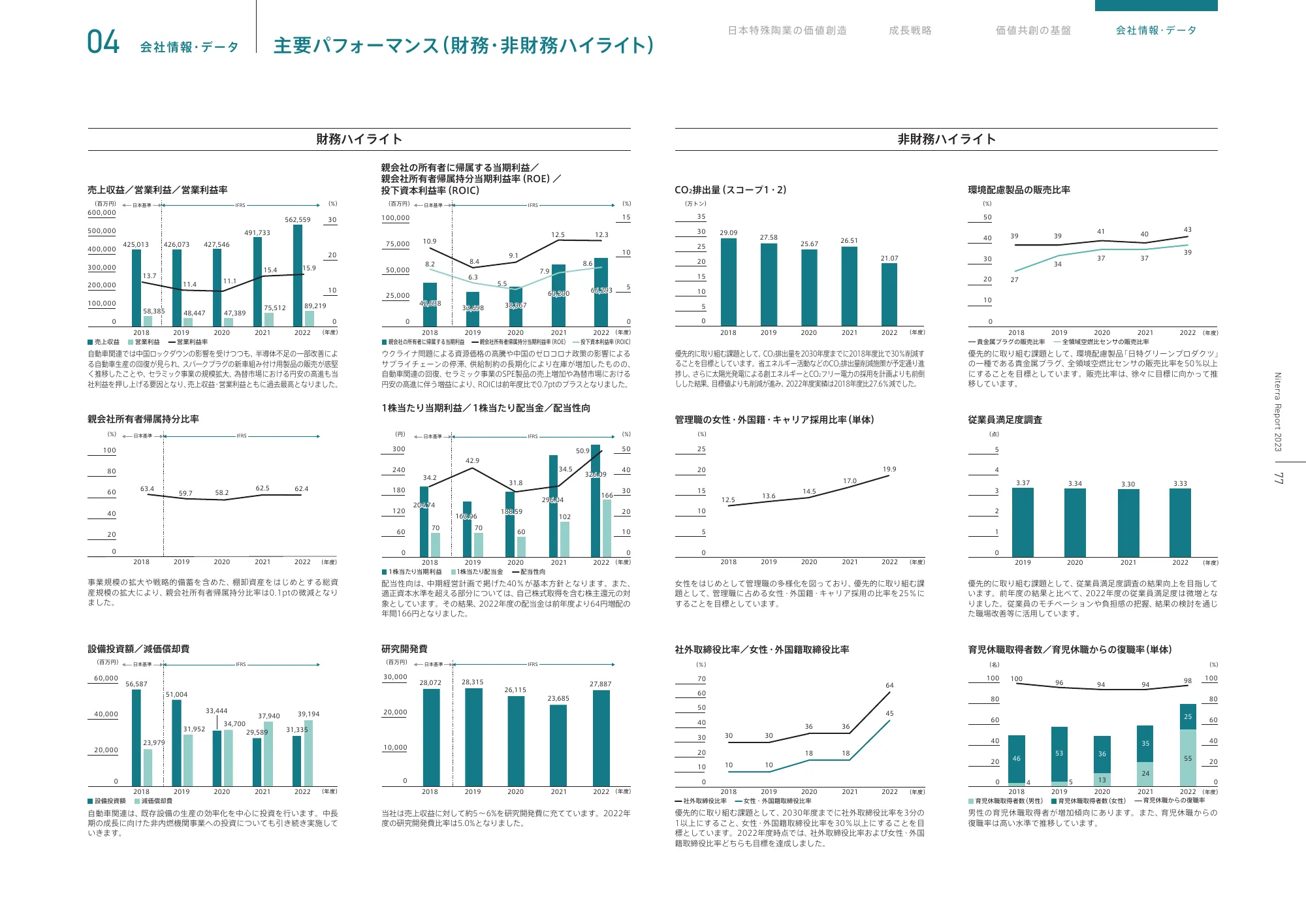 日本特殊陶業 統合報告書 2023