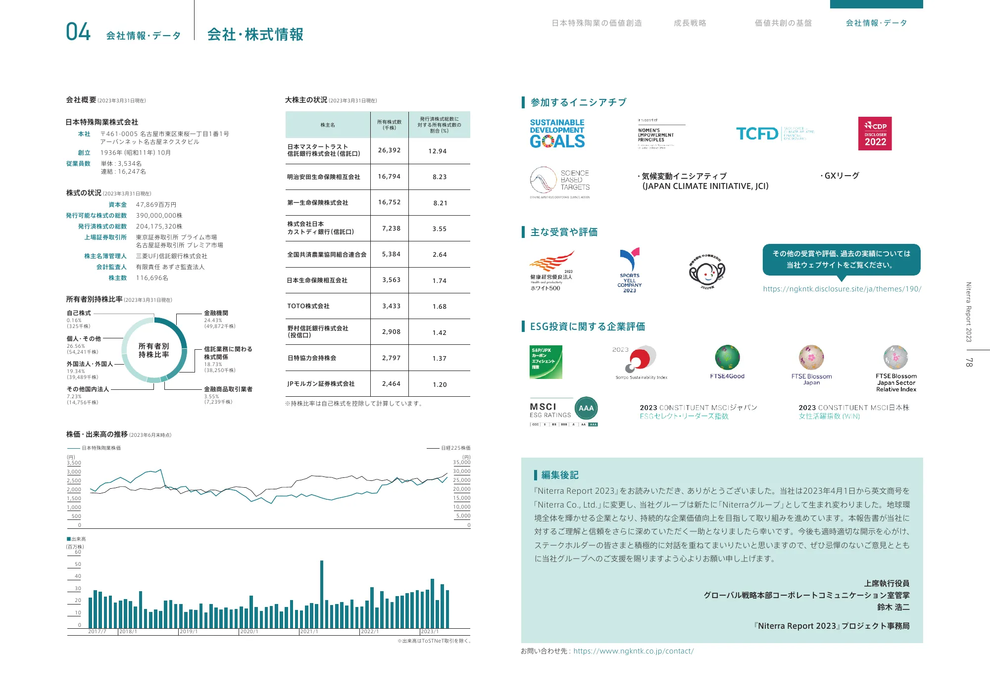 日本特殊陶業 統合報告書 2023