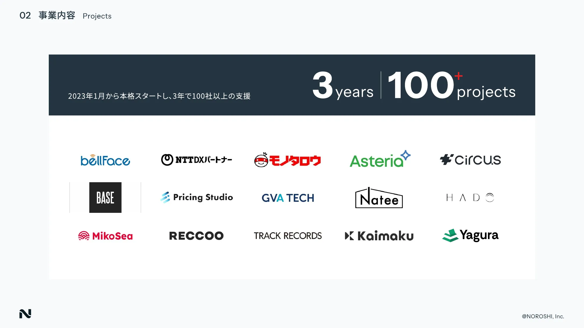 NOROSHI inc COMPANY DECK