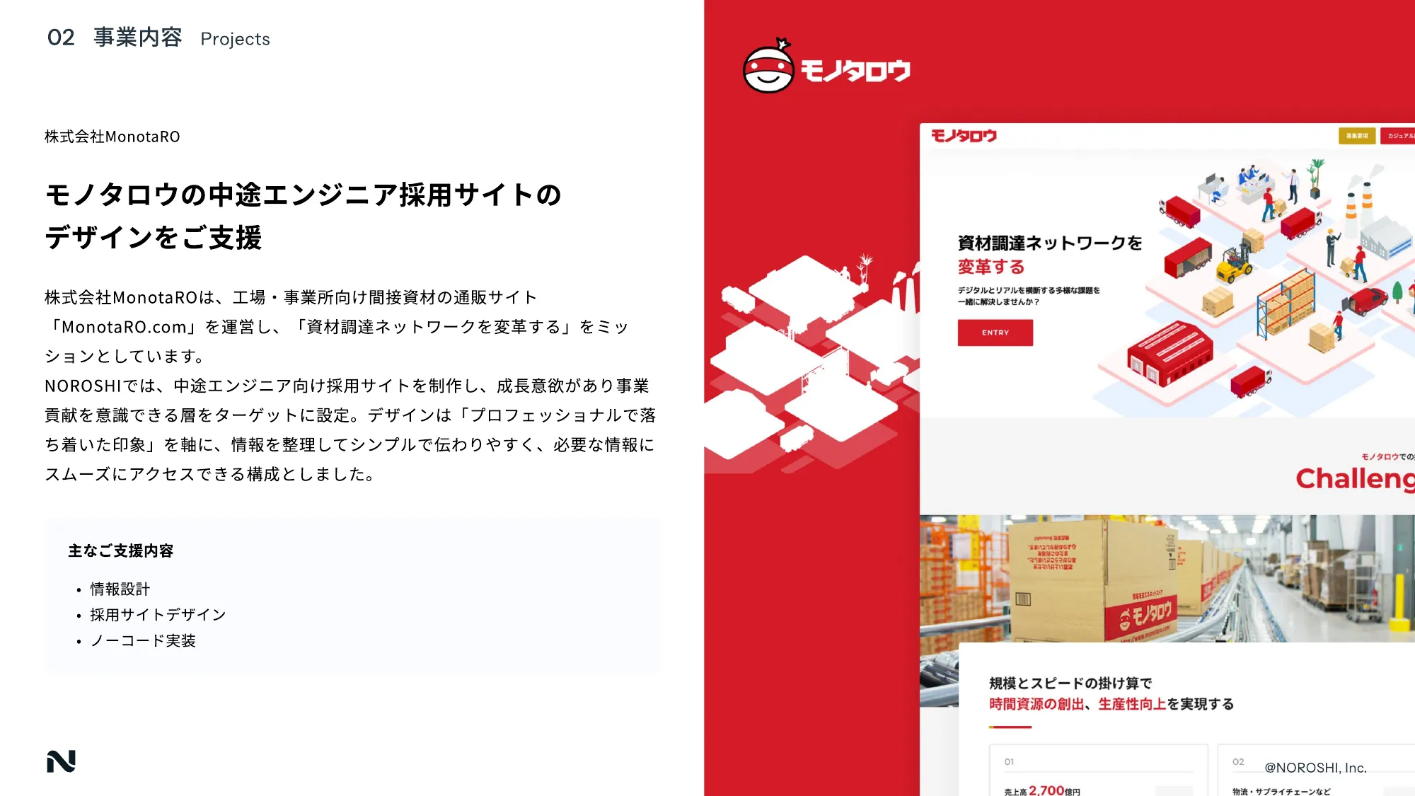 NOROSHI inc COMPANY DECK