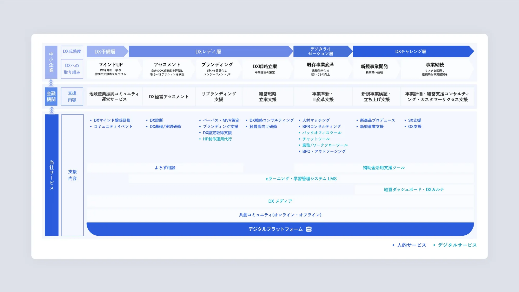 NOROSHI inc COMPANY DECK