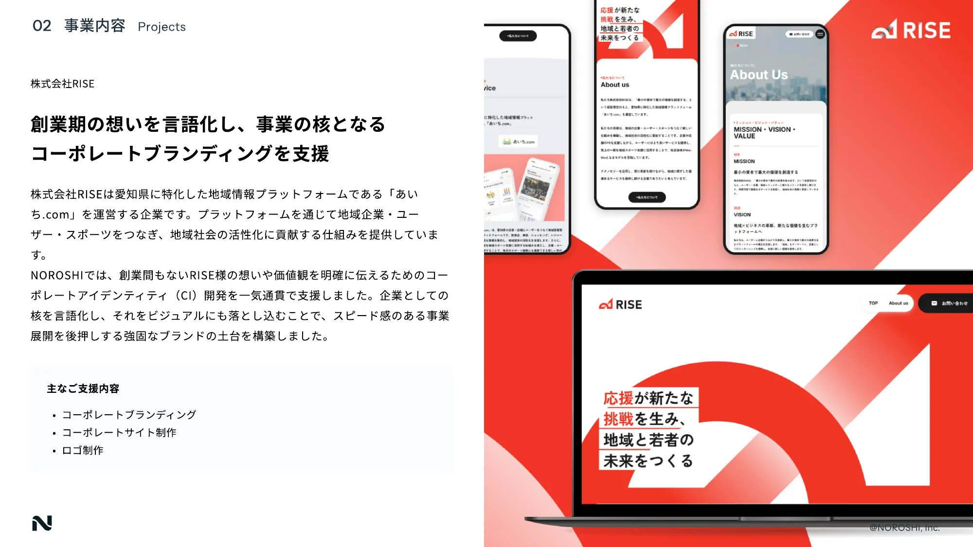 NOROSHI inc COMPANY DECK