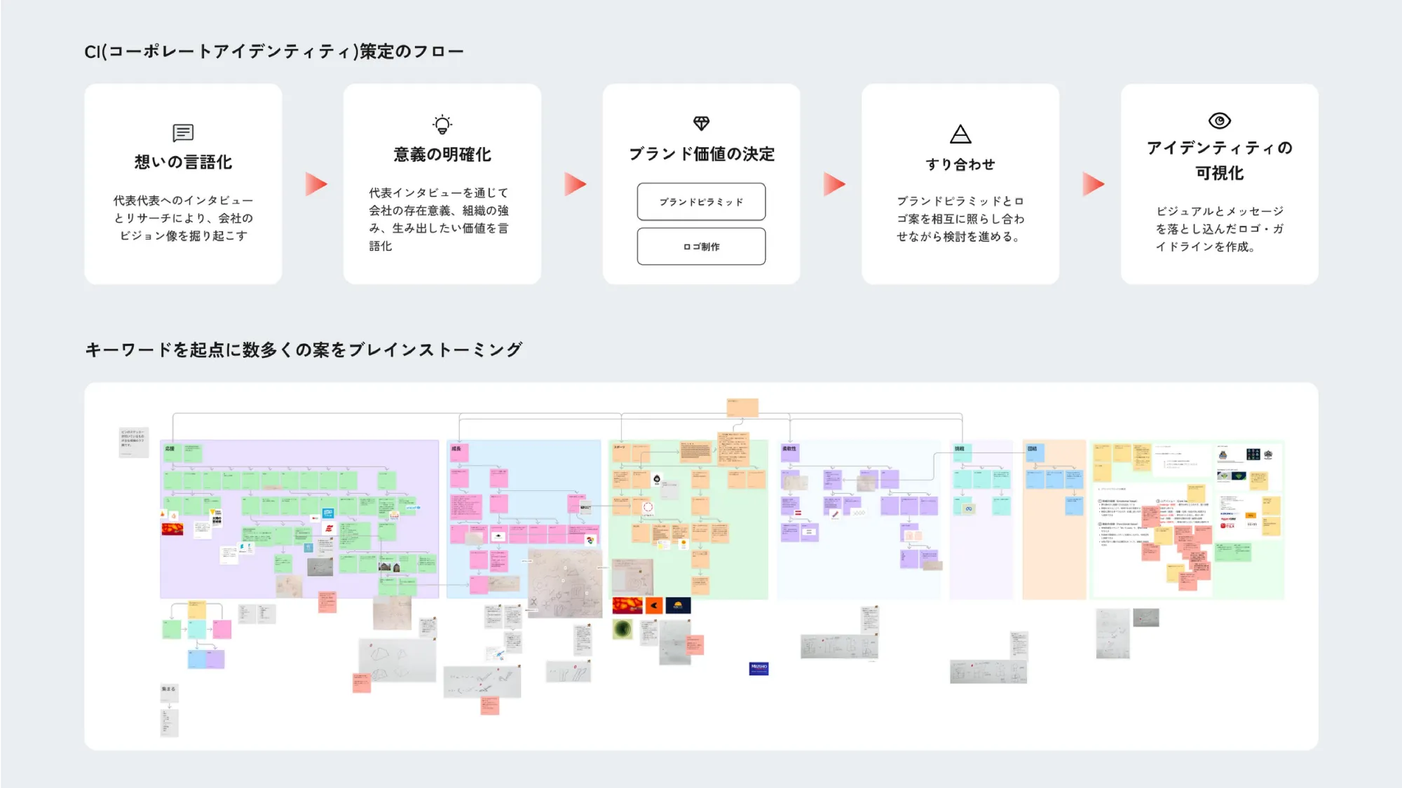 NOROSHI inc COMPANY DECK