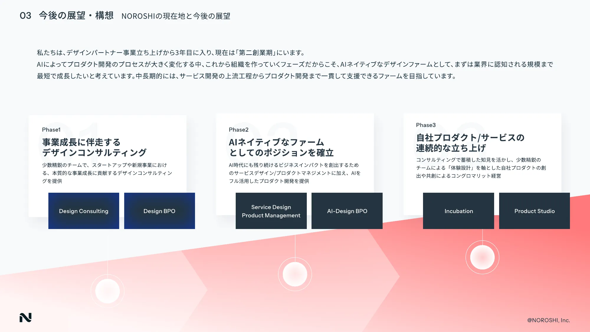 NOROSHI inc COMPANY DECK