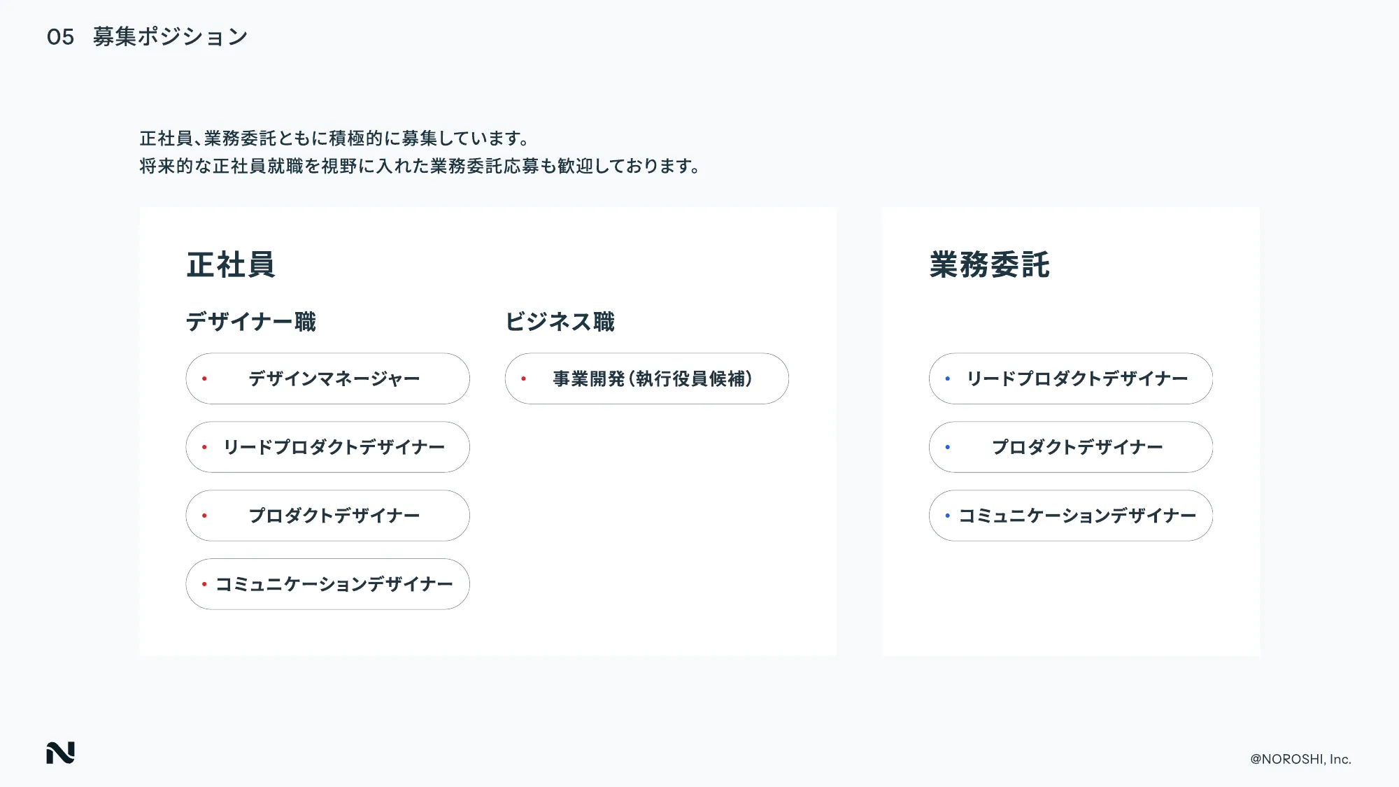NOROSHI inc COMPANY DECK
