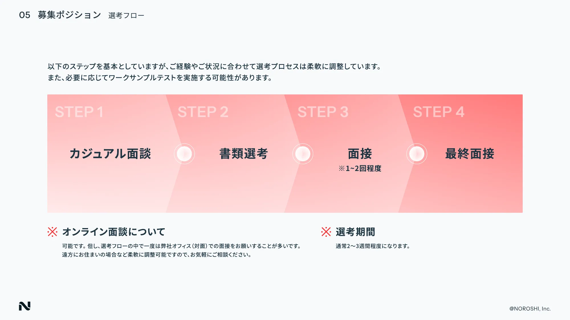 NOROSHI inc COMPANY DECK