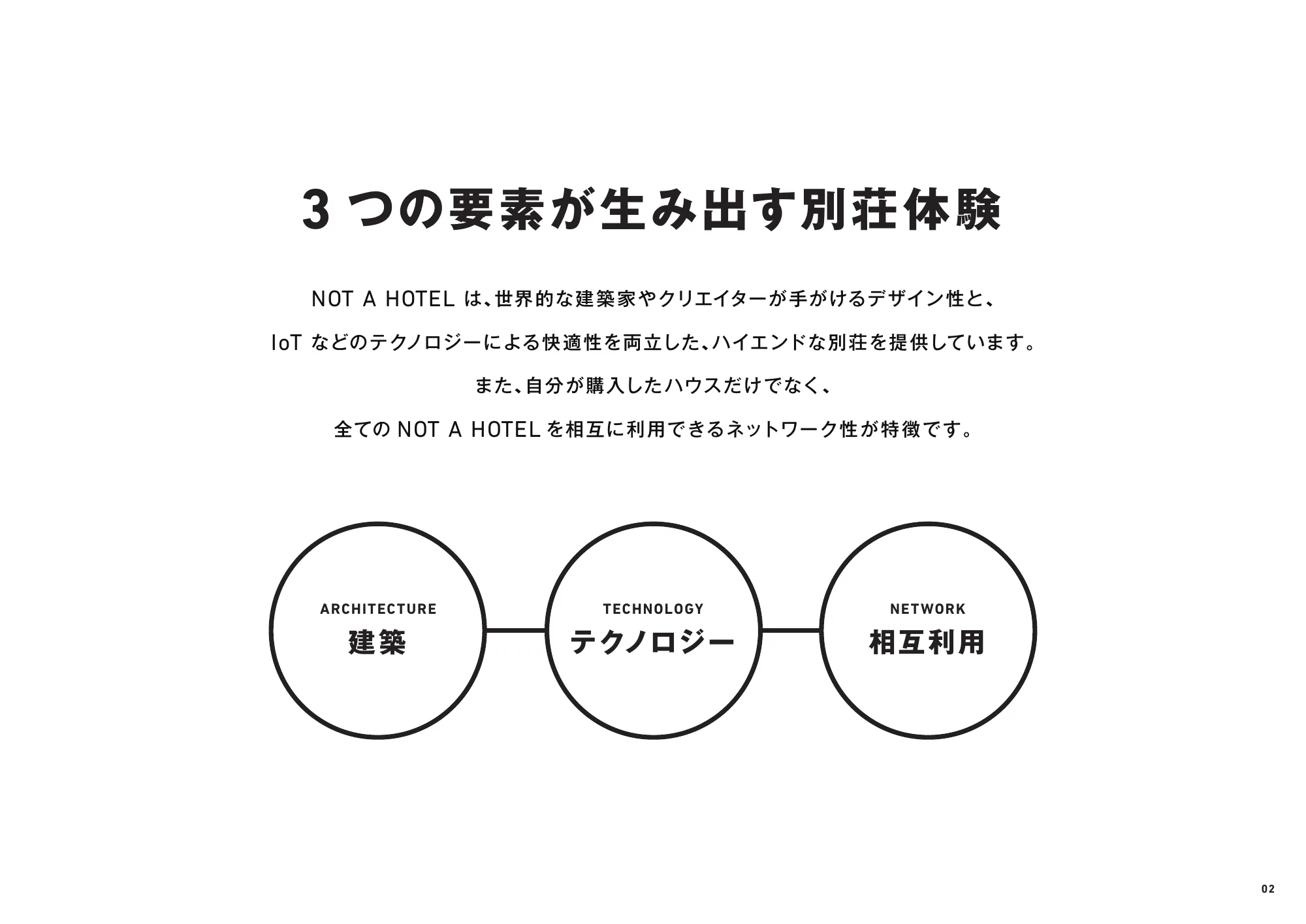 NOT A HOTELを知る