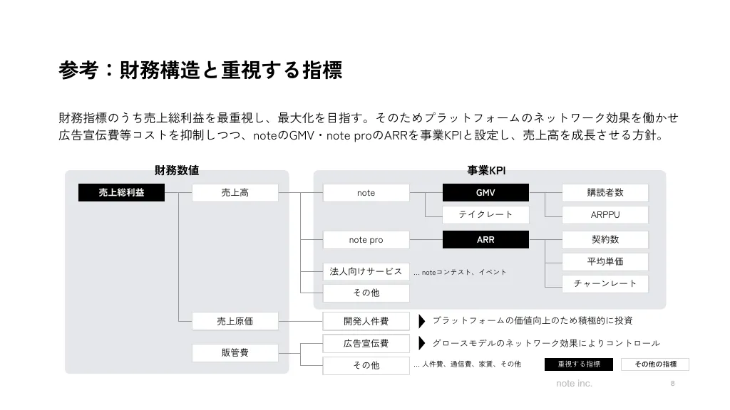 2023年11月期第2四半期決算説明資料|note株式会社