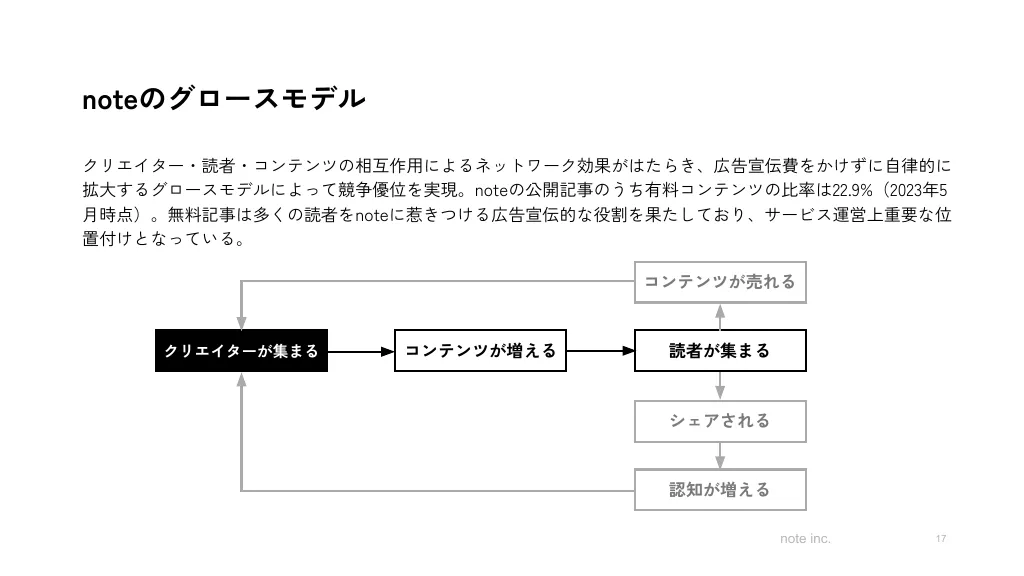 2023年11月期第2四半期決算説明資料|note株式会社