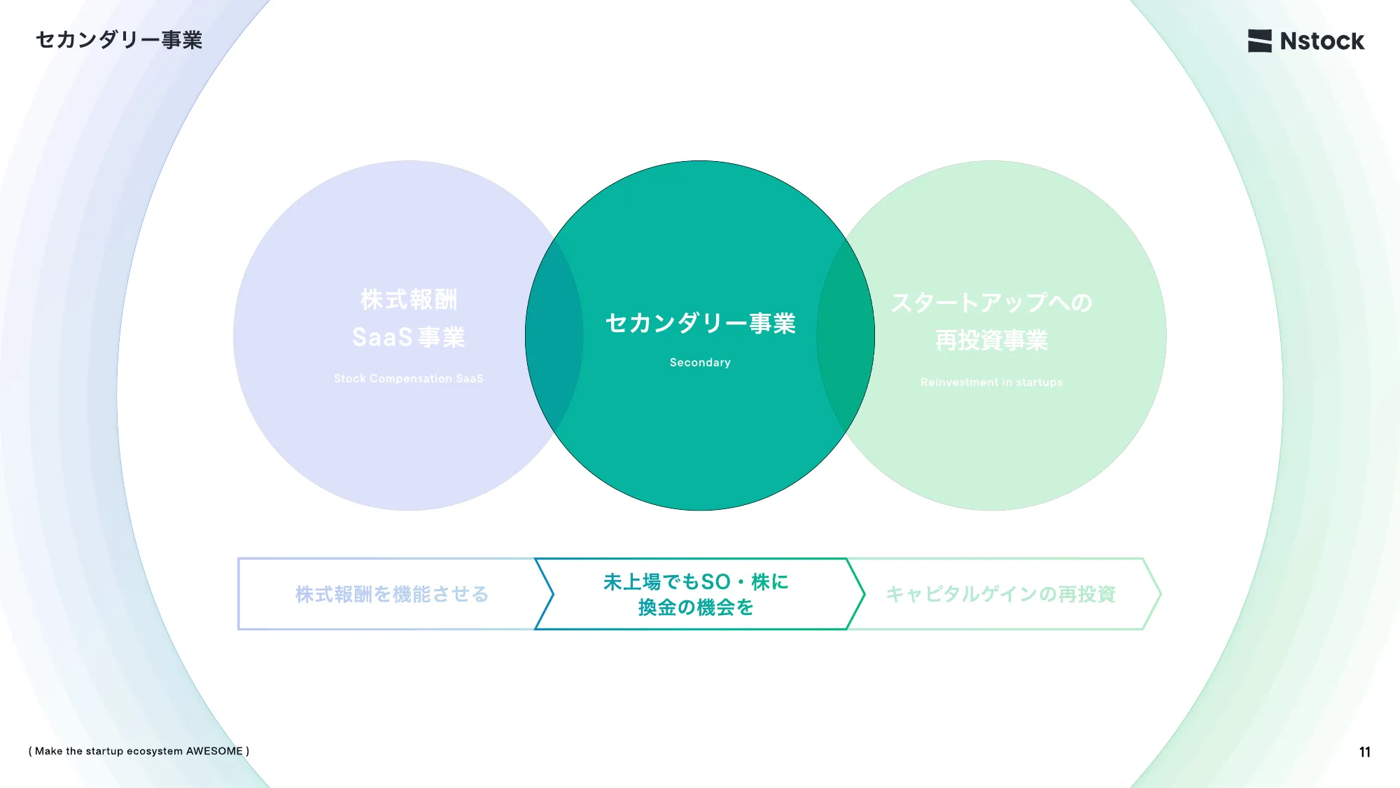 Nstock 採用資料 / We are hiring