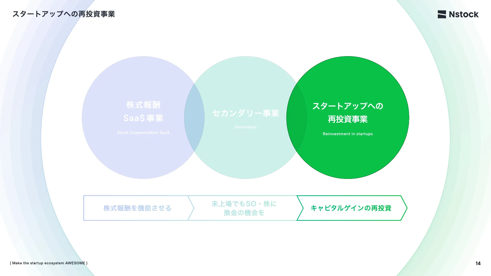 Nstock 採用資料 / We are hiring
