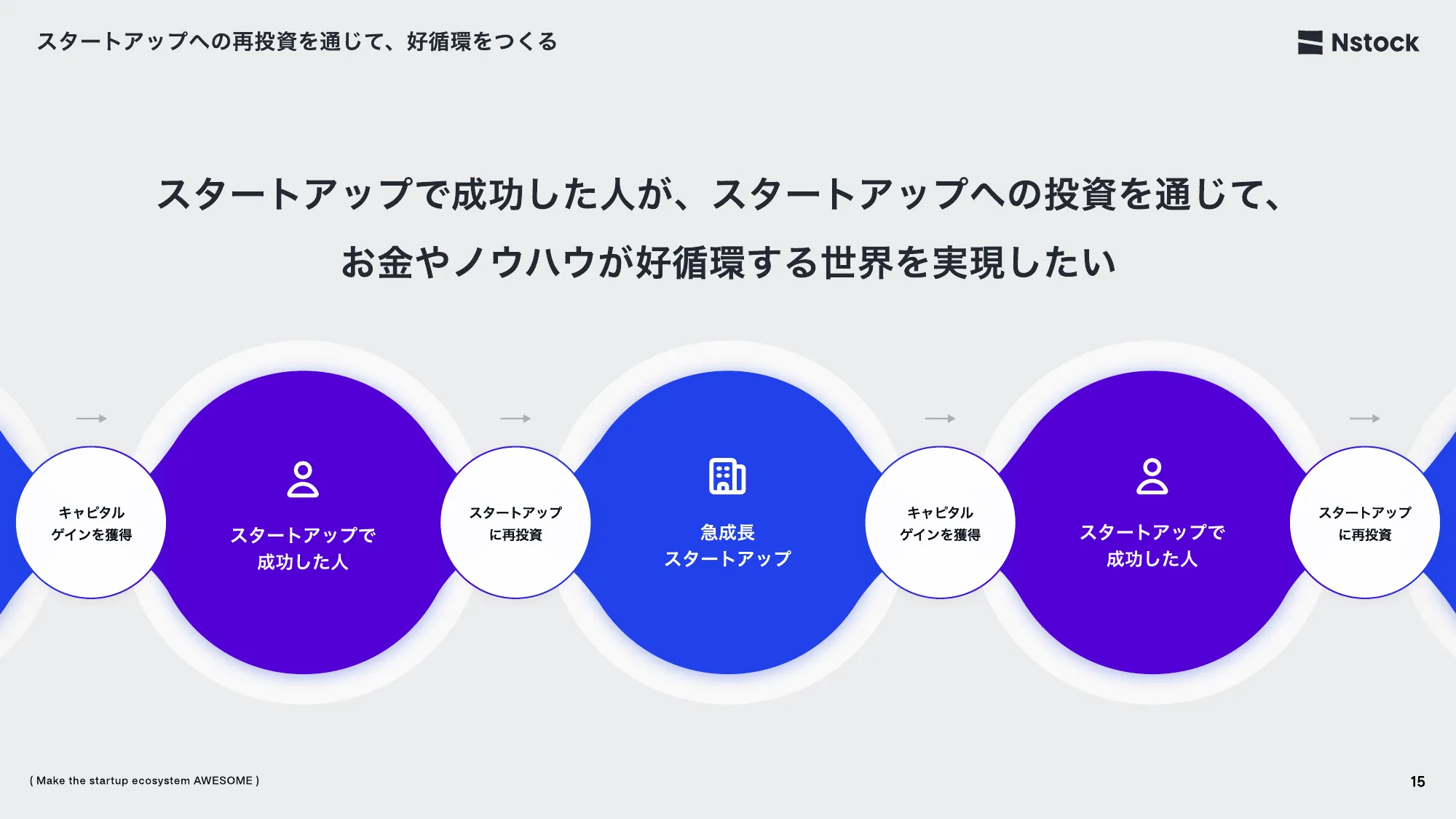 Nstock 採用資料 / We are hiring