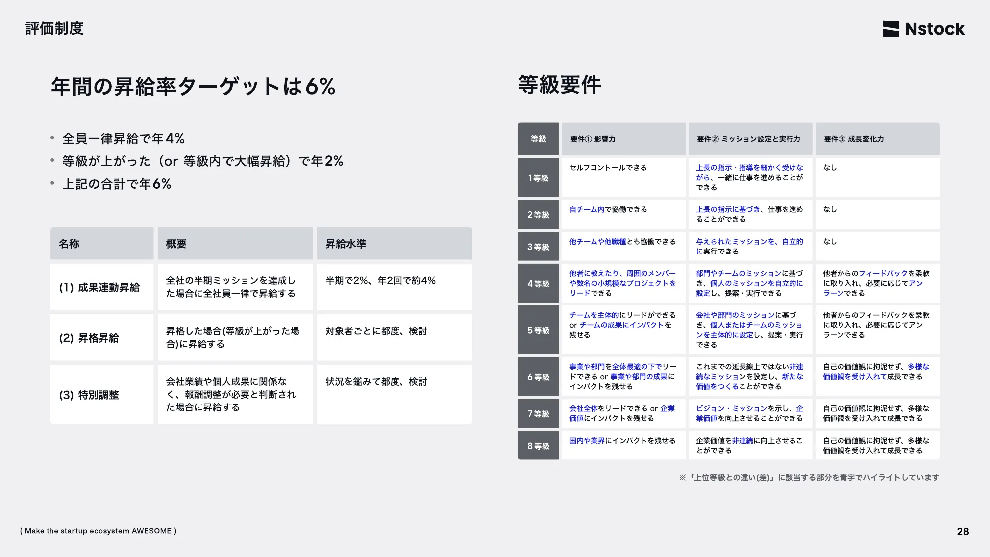 Nstock 採用資料 / We are hiring