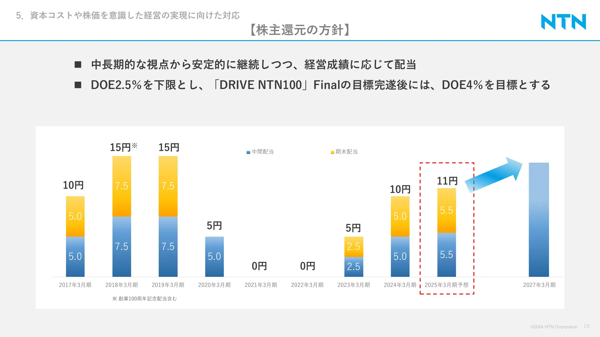 NTN株式会社｜中期経営計画「DRIVE NTN100」Final